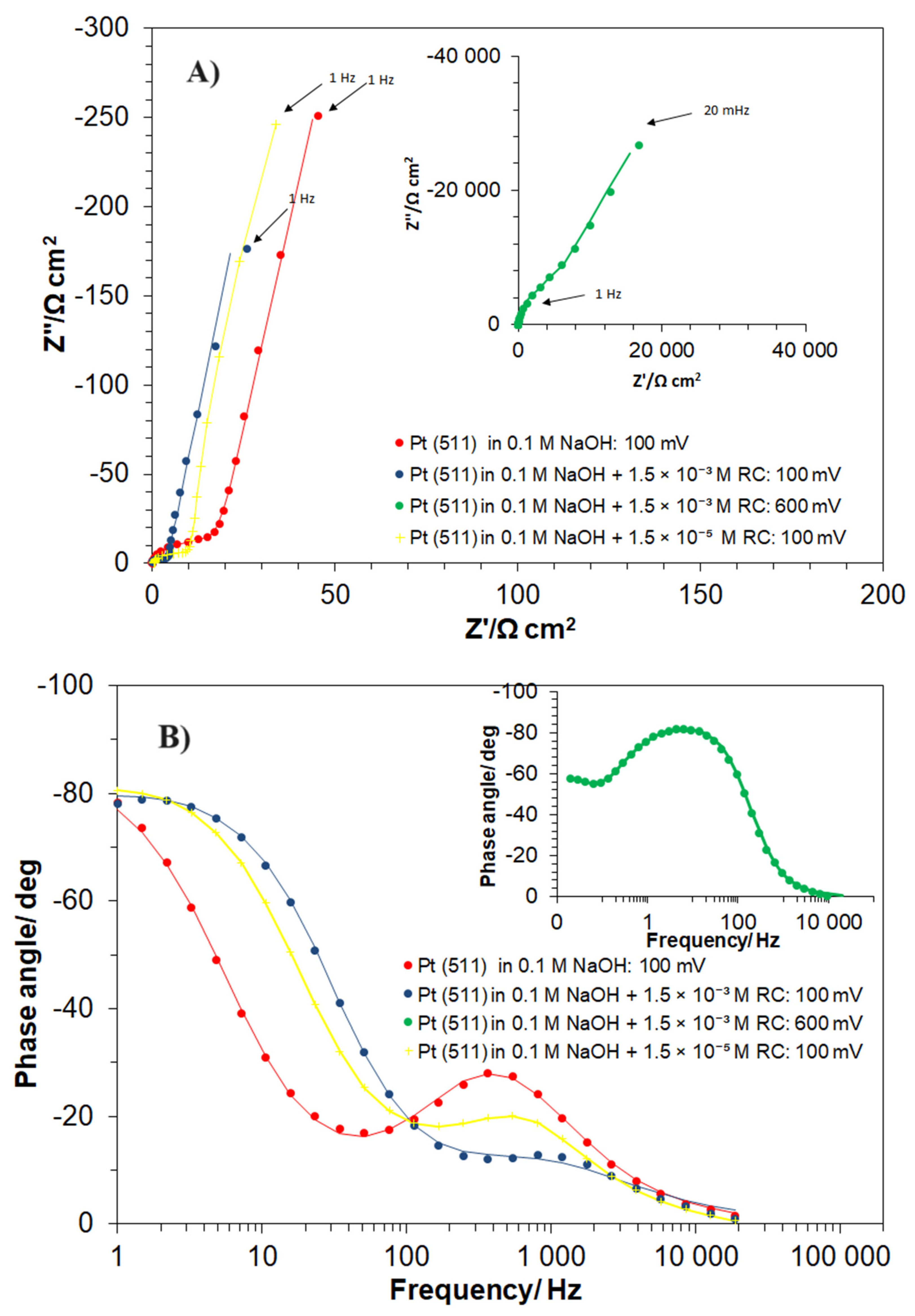 Molecules 29 03220 g004a
