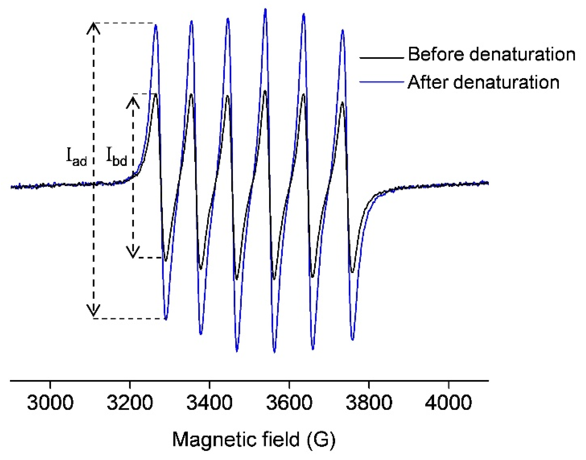 Molecules 29 03221 g001