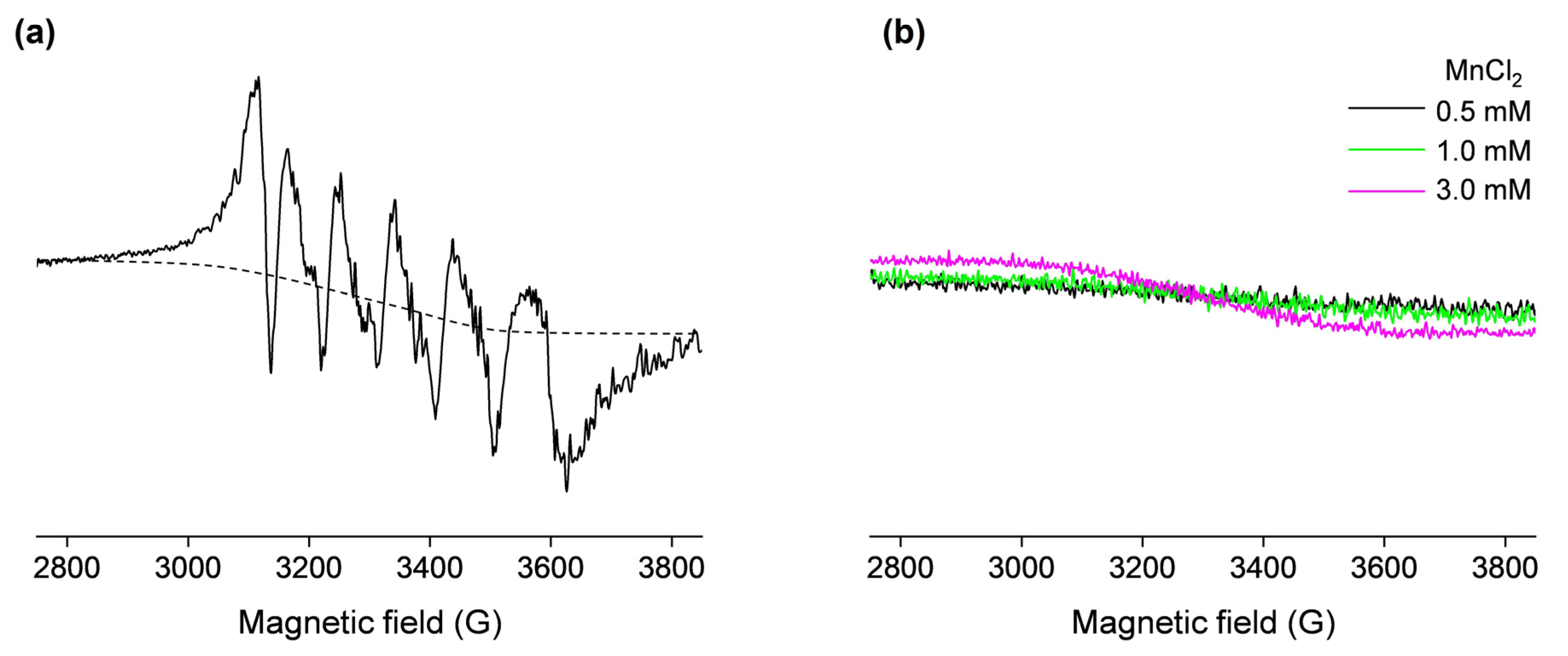 Molecules 29 03221 g002