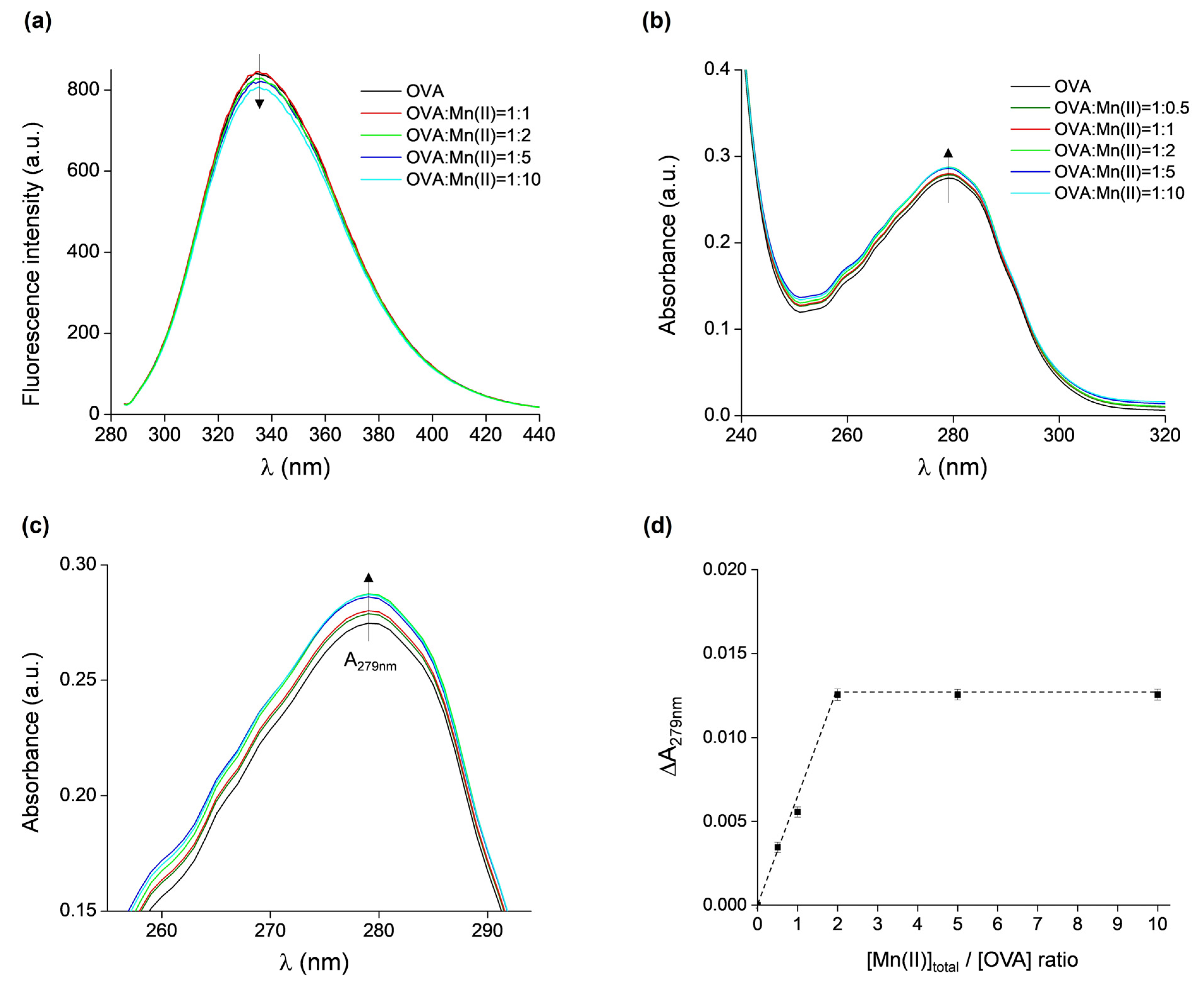 Molecules 29 03221 g005