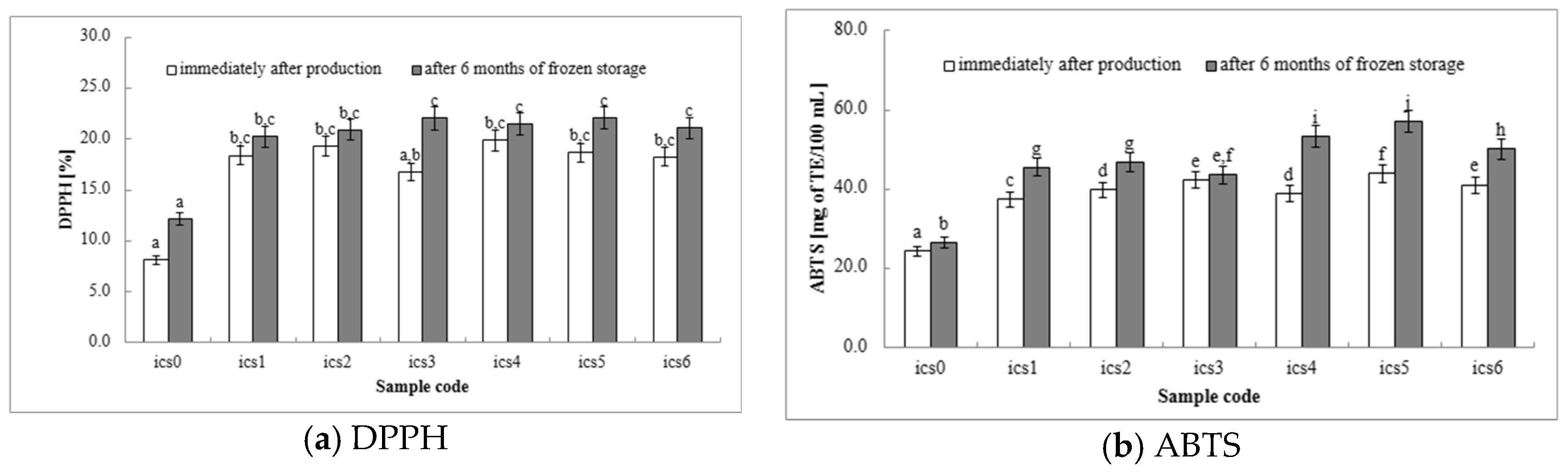 Molecules 29 03222 g001a