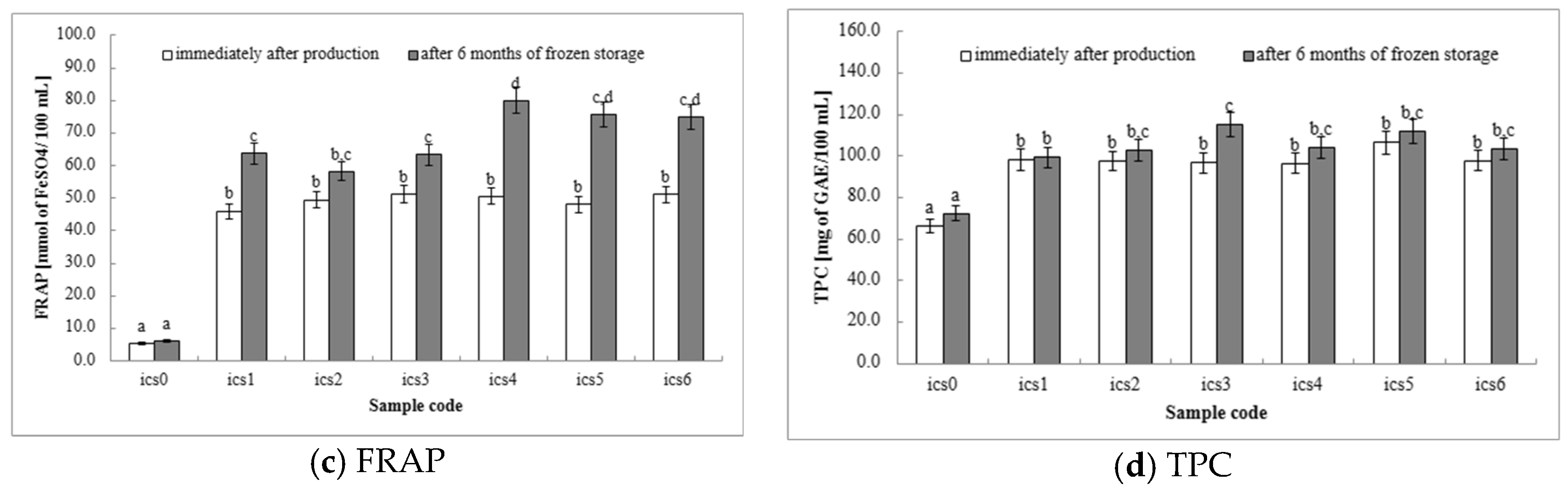 Molecules 29 03222 g001b