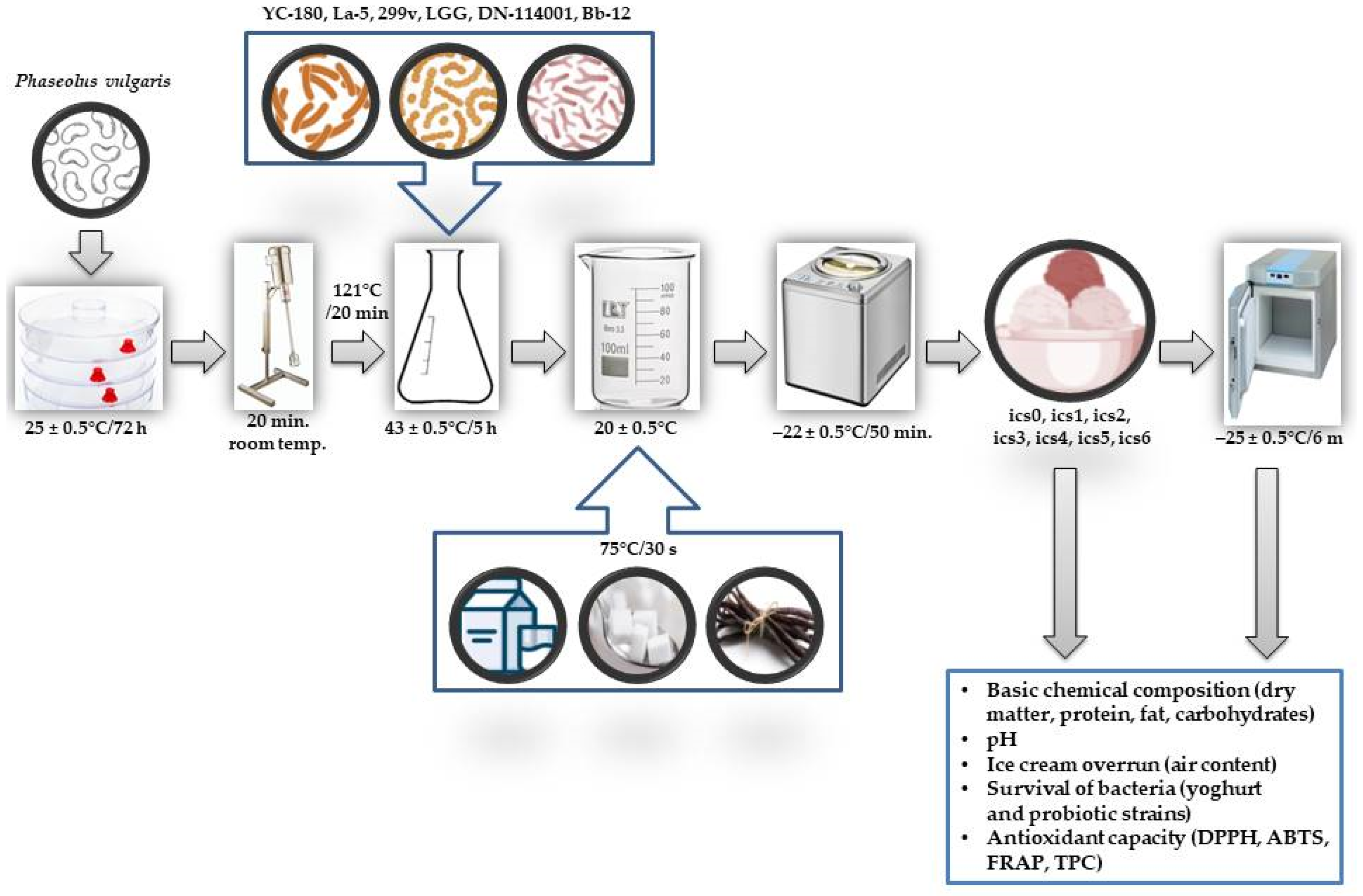 Molecules 29 03222 g003