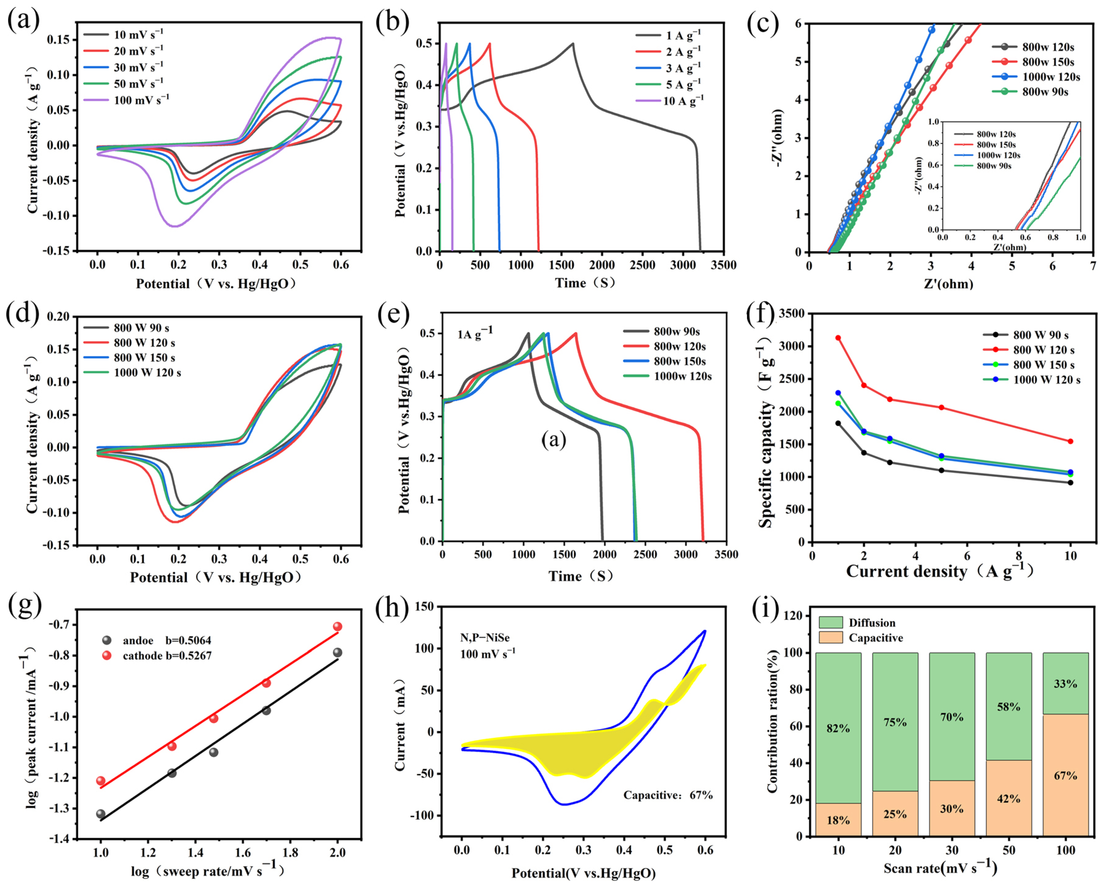 Molecules 29 03224 g005