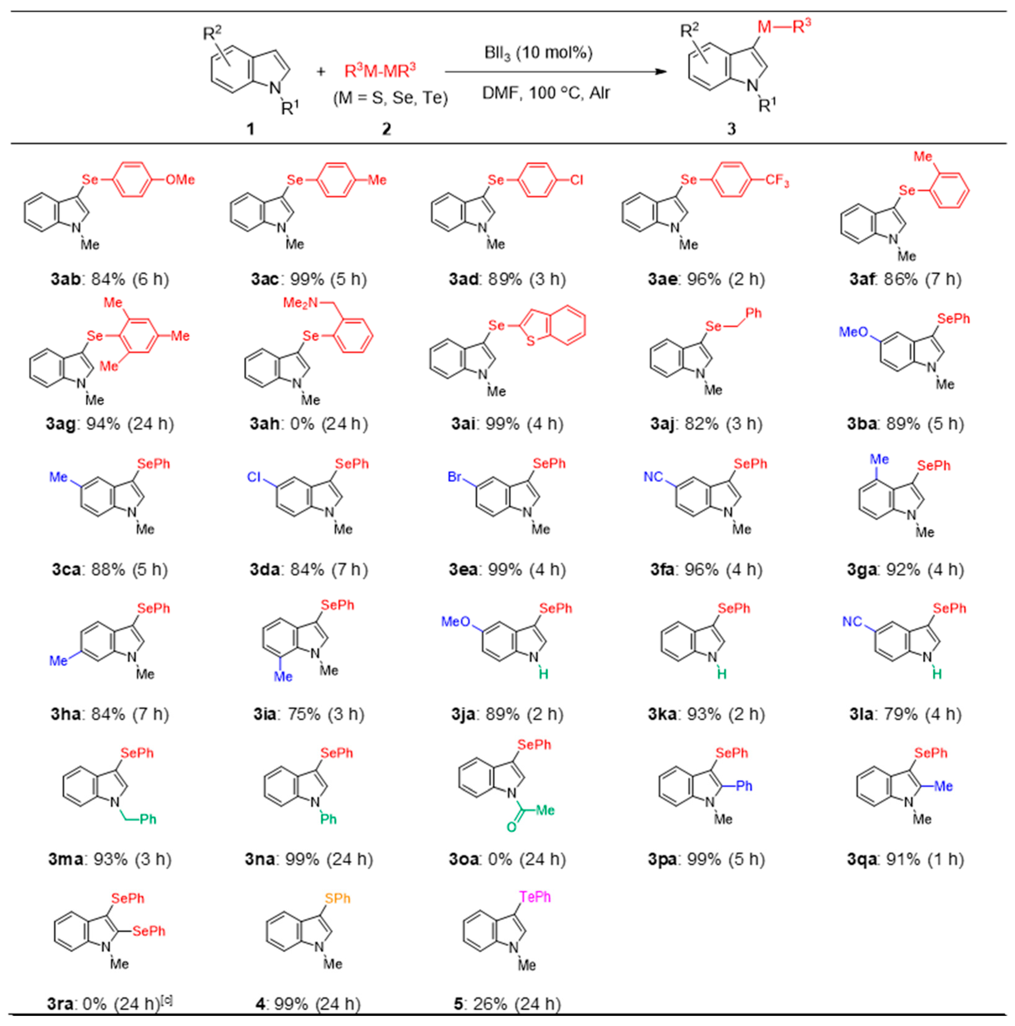 Molecules 29 03227 g003