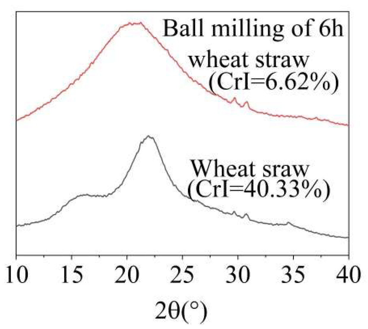 Molecules 29 03228 g002