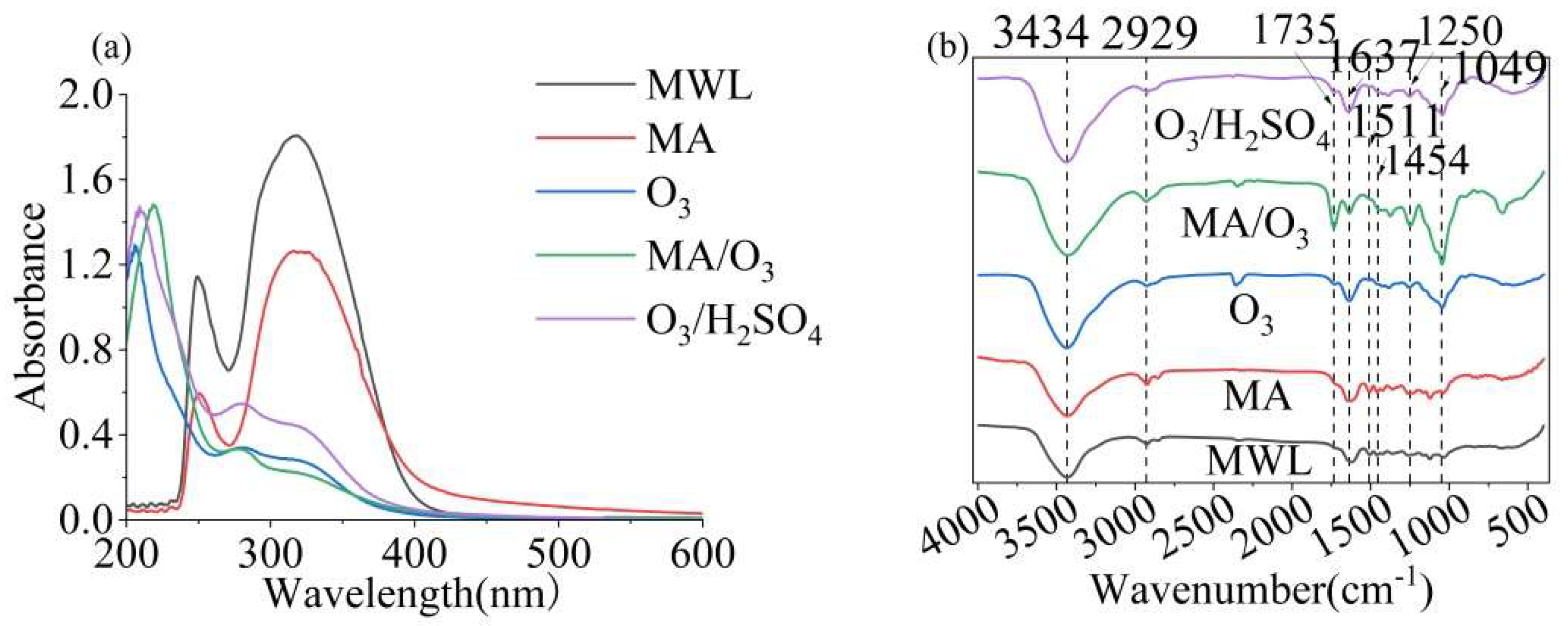 Molecules 29 03228 g004