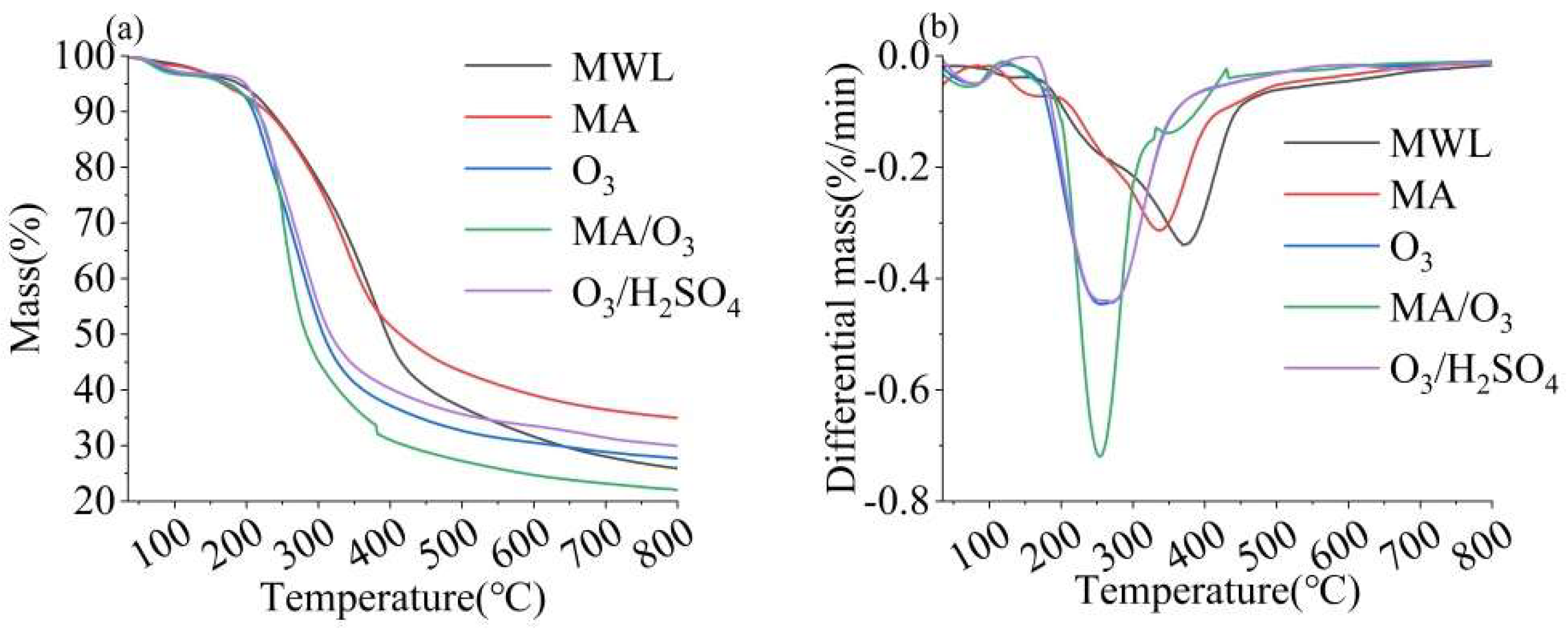Molecules 29 03228 g005