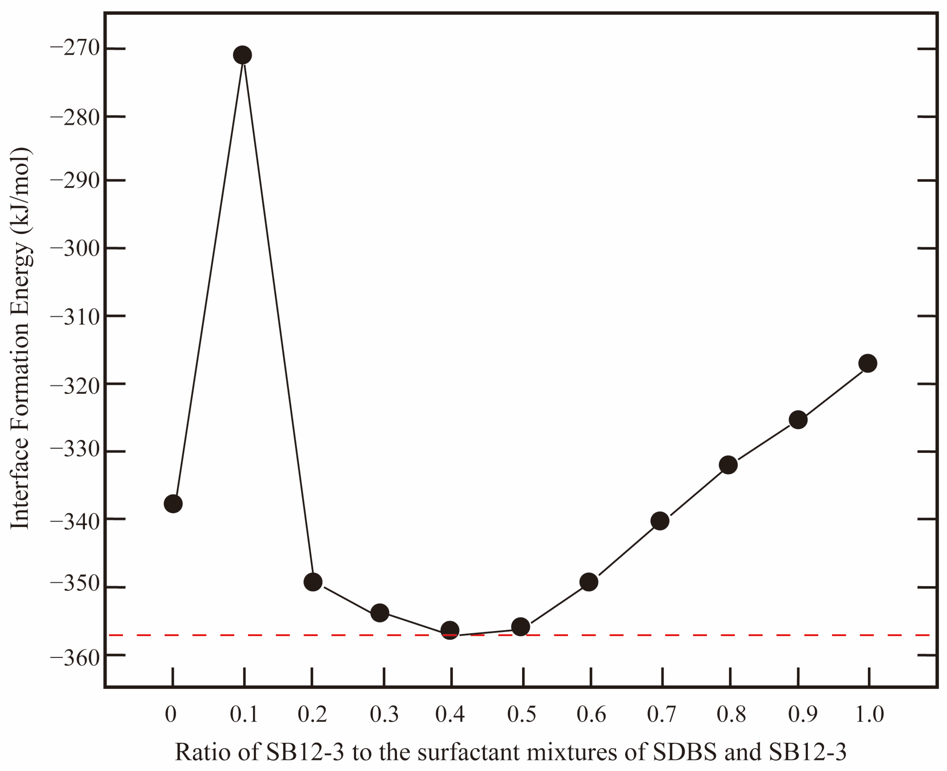 Molecules 29 03230 g013 Molecules 29 03230 g013