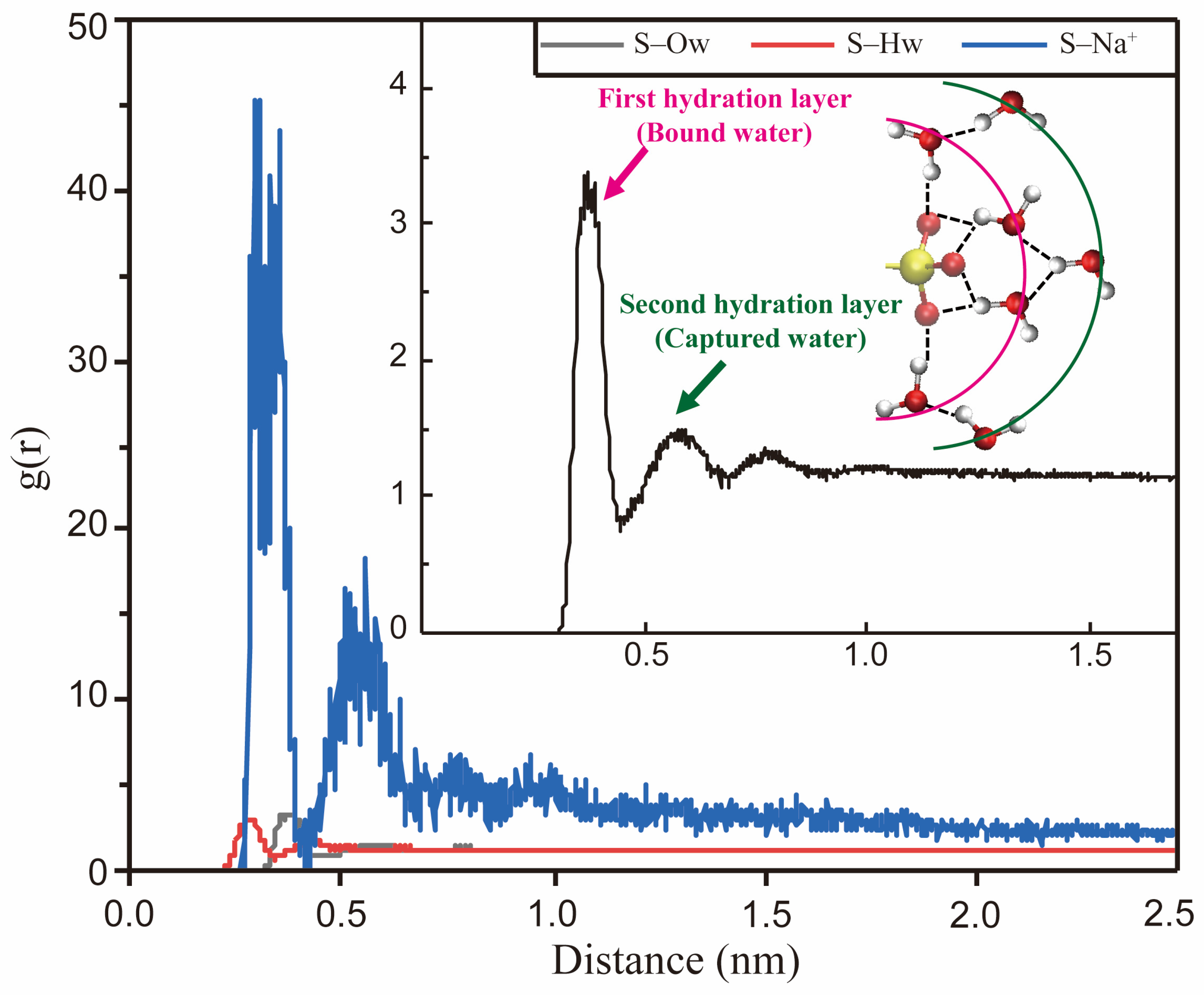 Molecules 29 03230 g017 Molecules 29 03230 g017