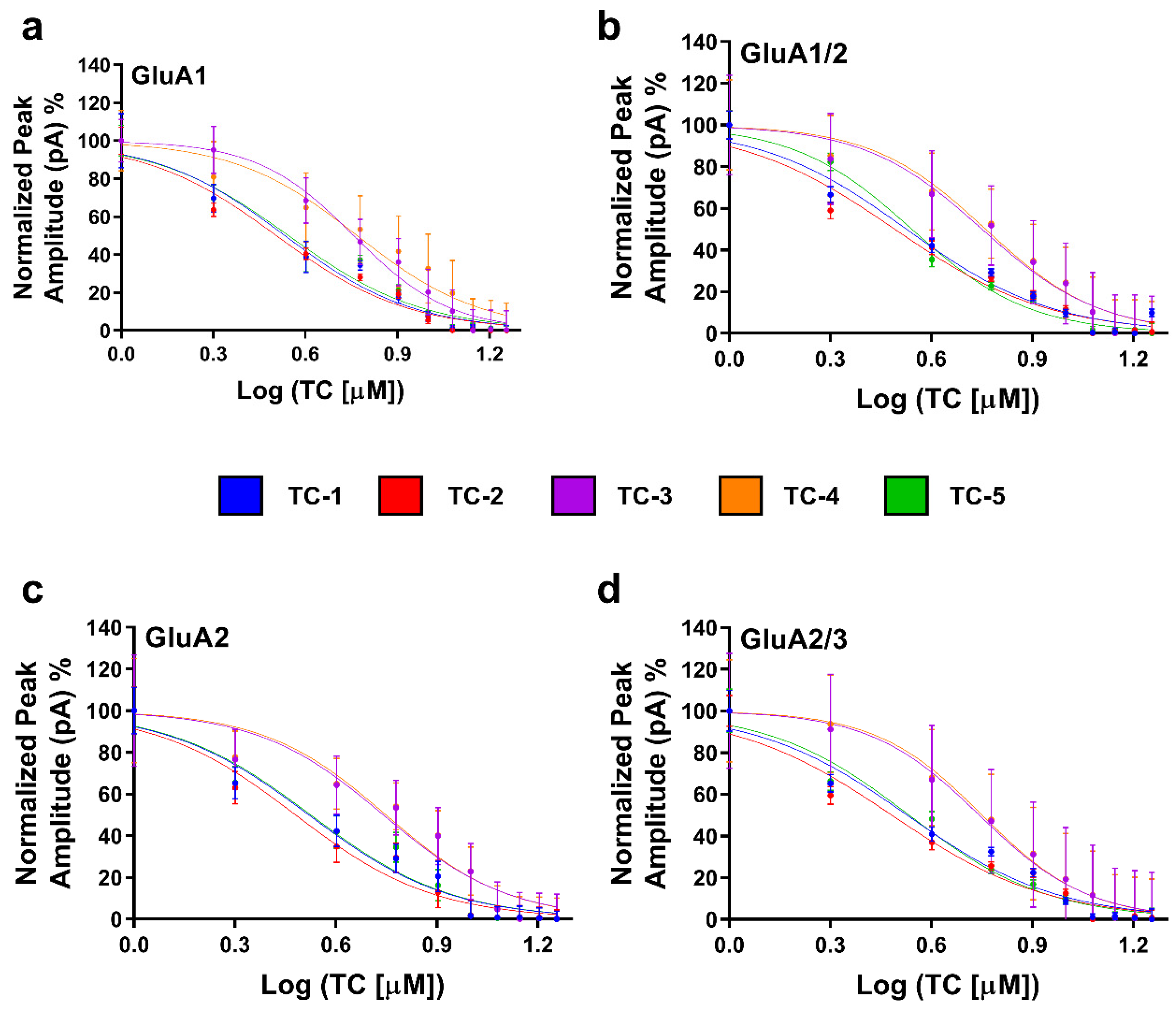Molecules 29 03232 g003