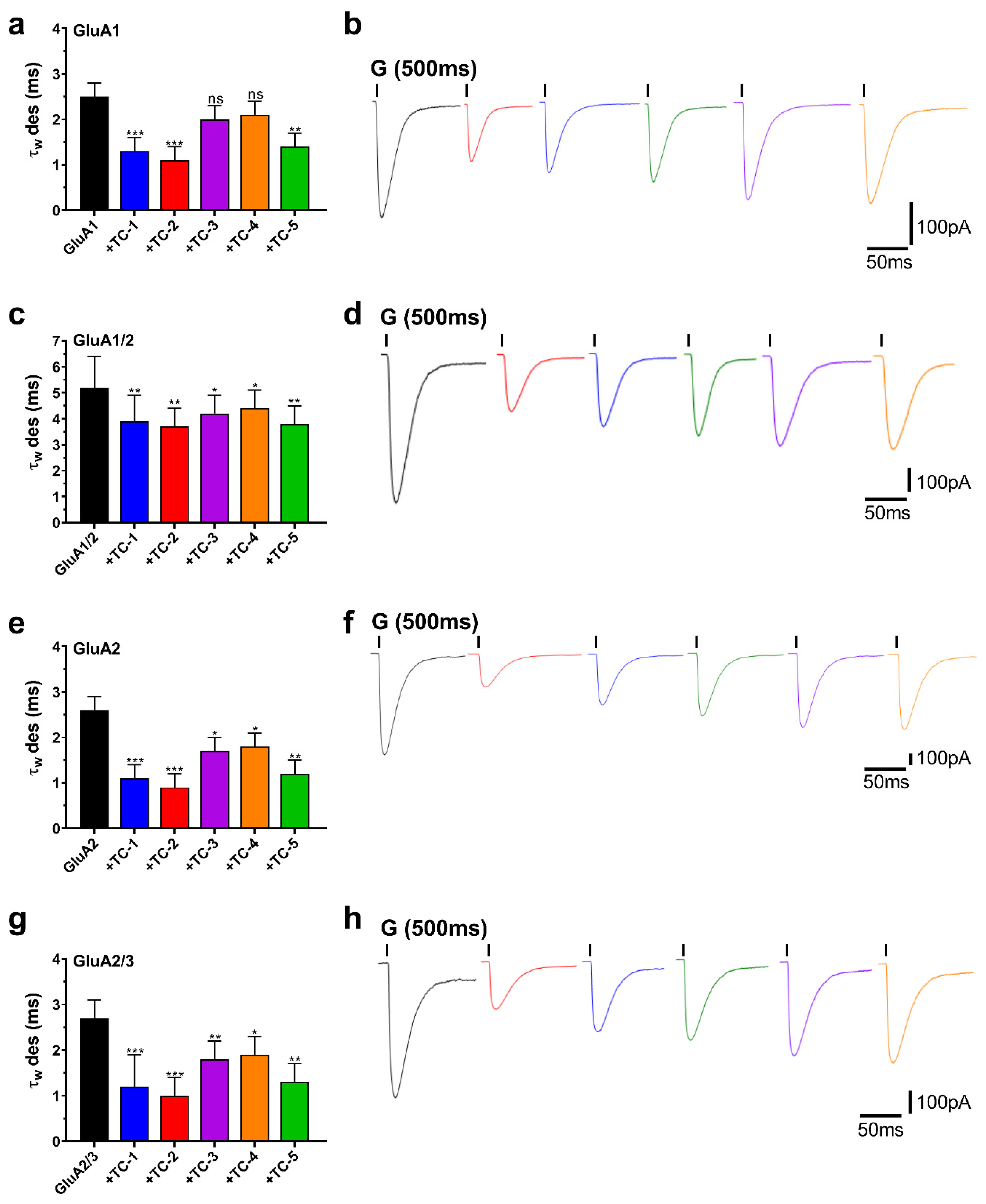 Molecules 29 03232 g004