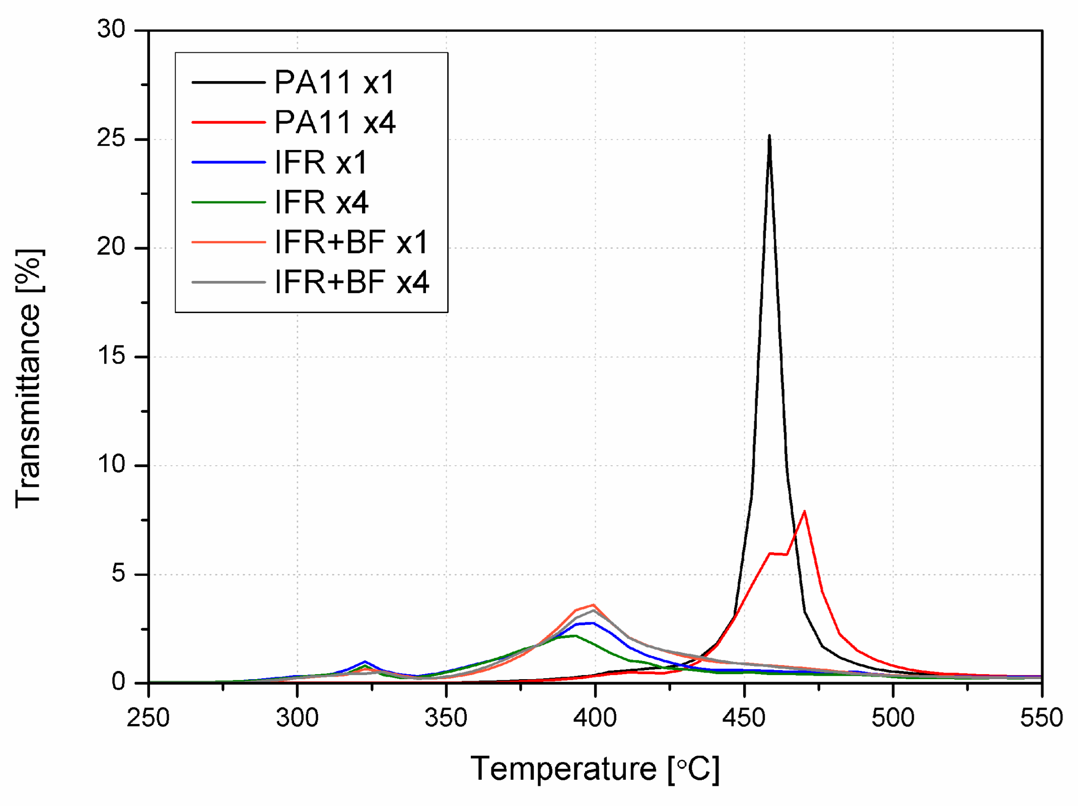 Molecules 29 03233 g008