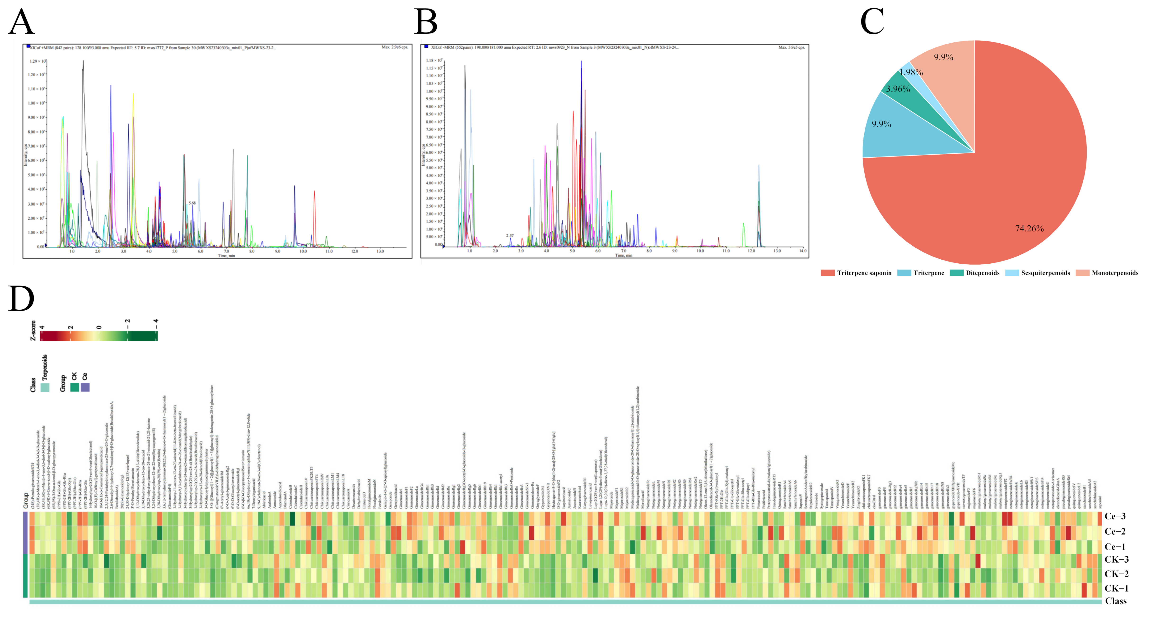 Molecules 29 03235 g001