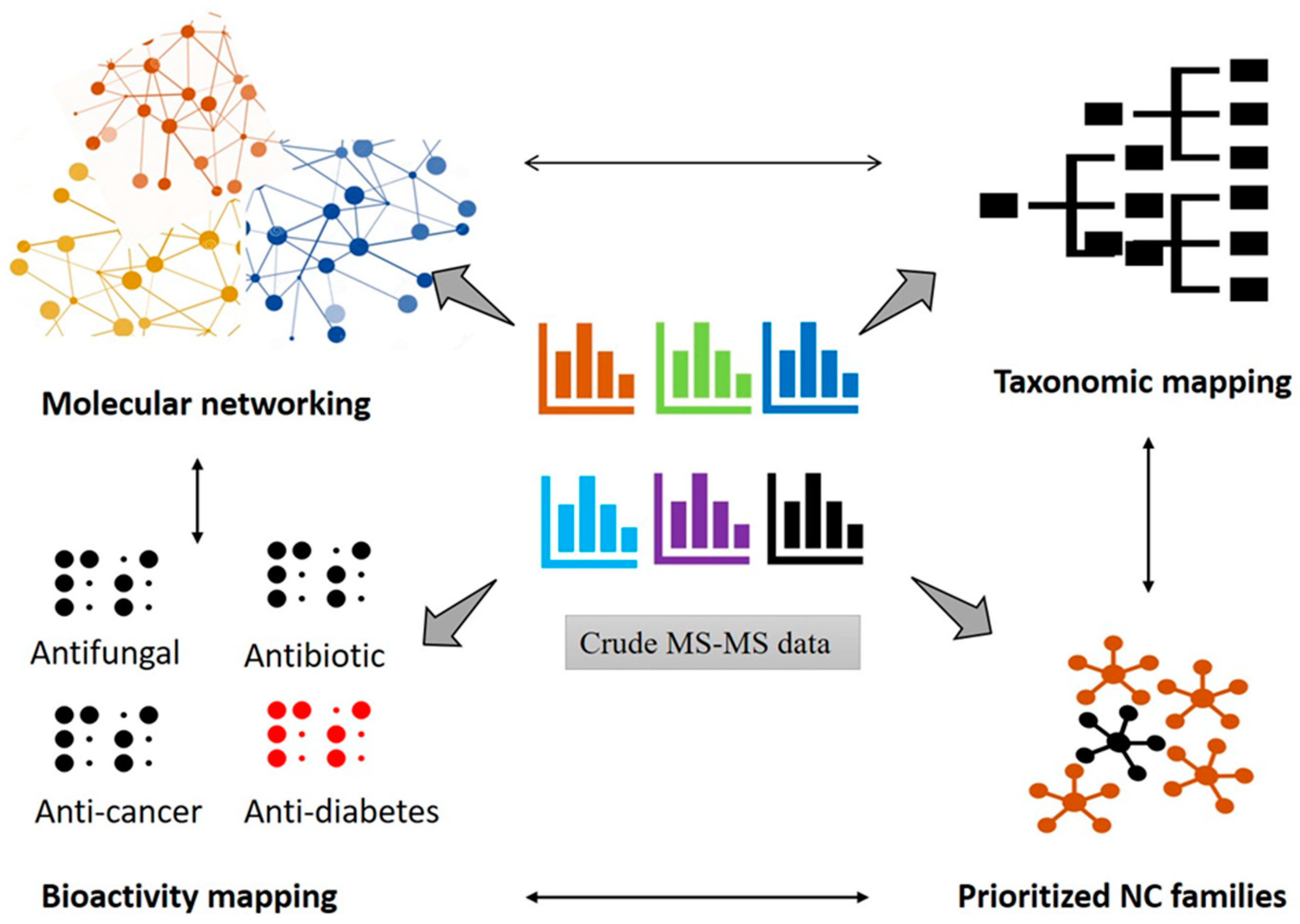Molecules 29 03237 g005