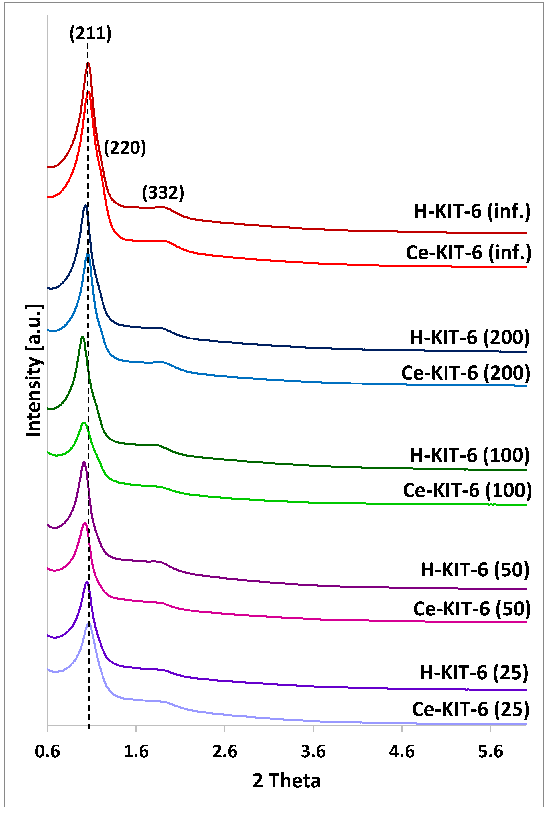 Molecules 29 03239 g001 Molecules 29 03239 g001