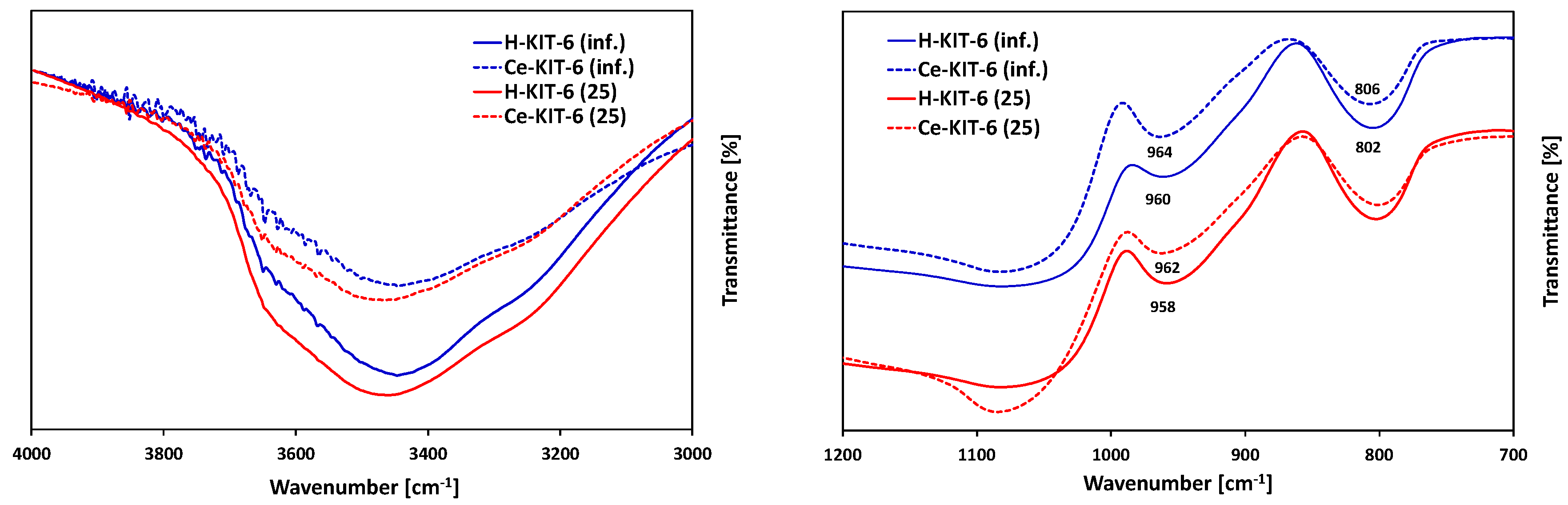 Molecules 29 03239 g003 Molecules 29 03239 g003