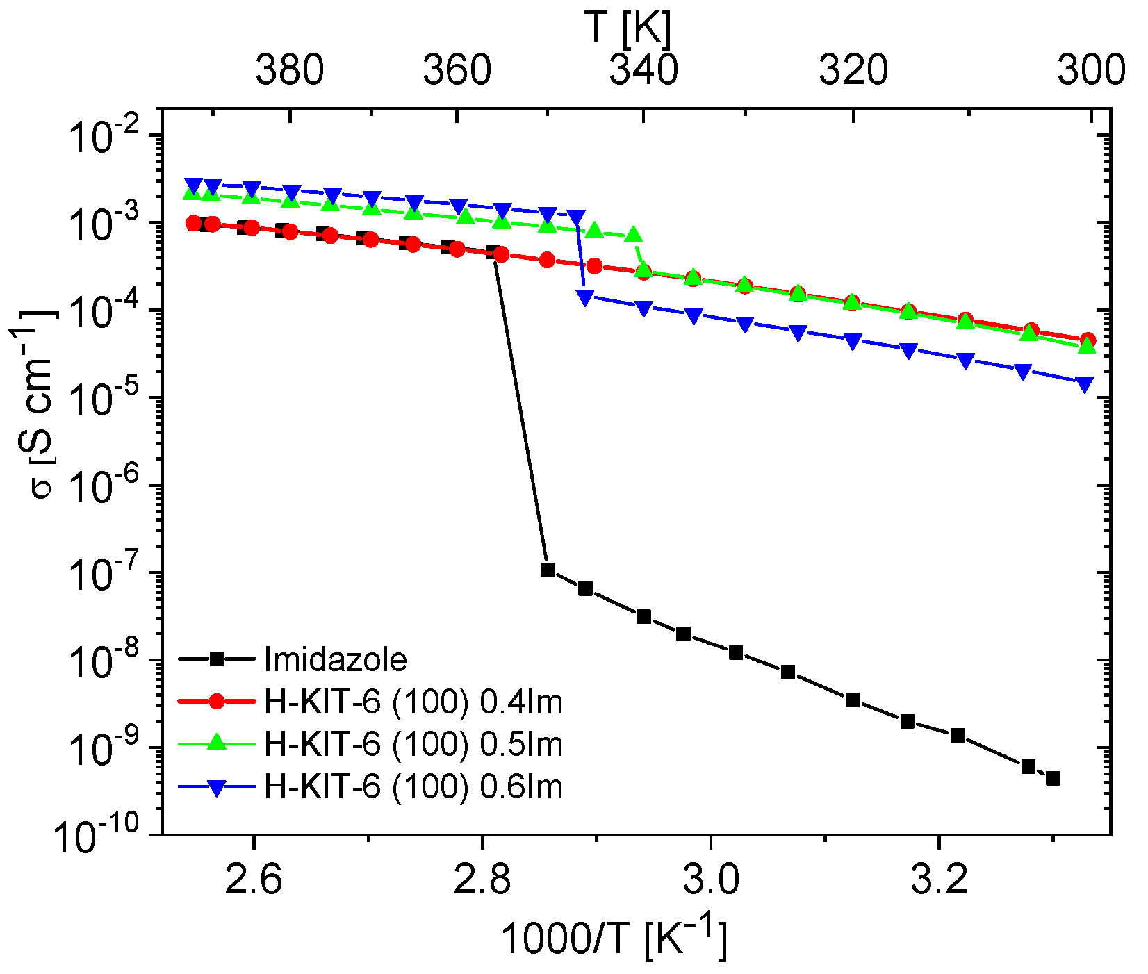 Molecules 29 03239 g007 Molecules 29 03239 g007