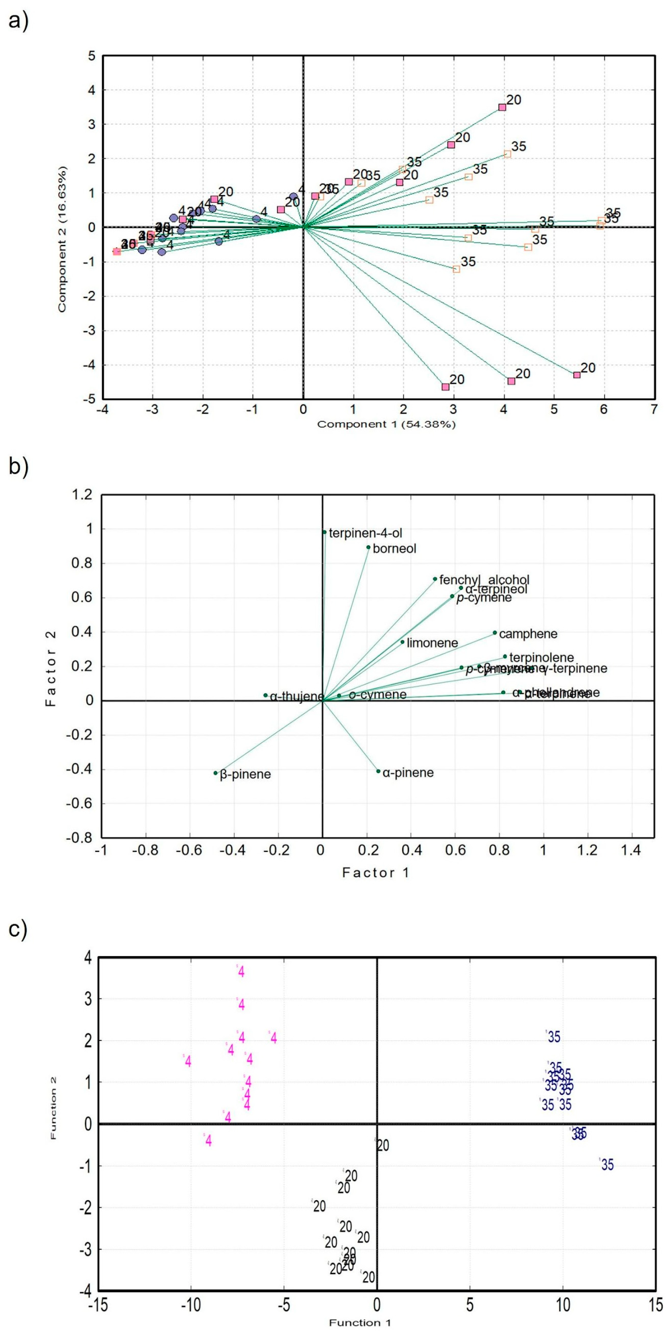 Molecules 29 03241 g002