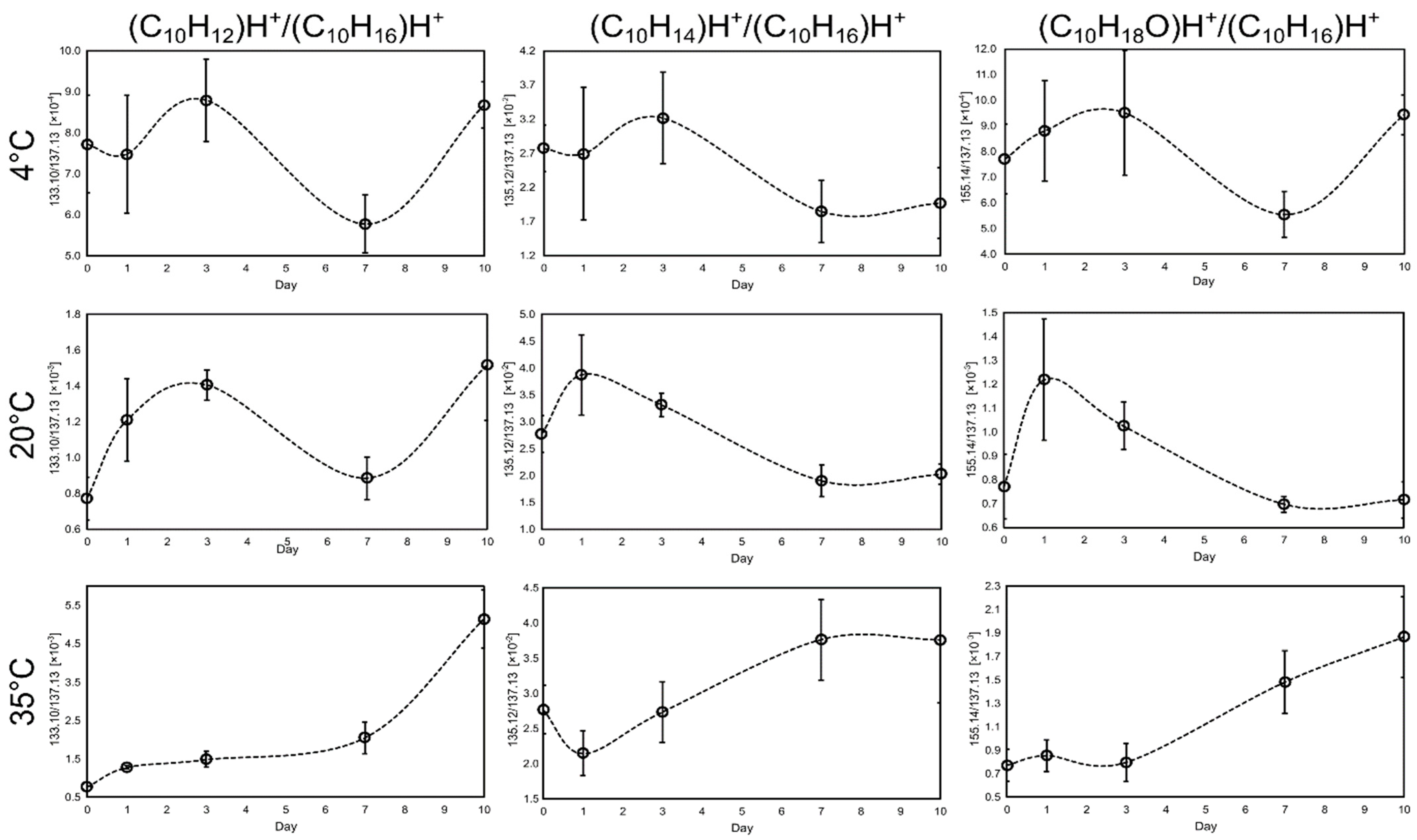 Molecules 29 03241 g003