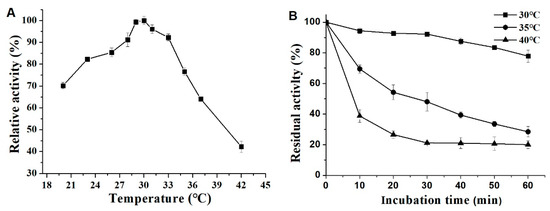 Molecules 29 03242 g007a Molecules 29 03242 g007a