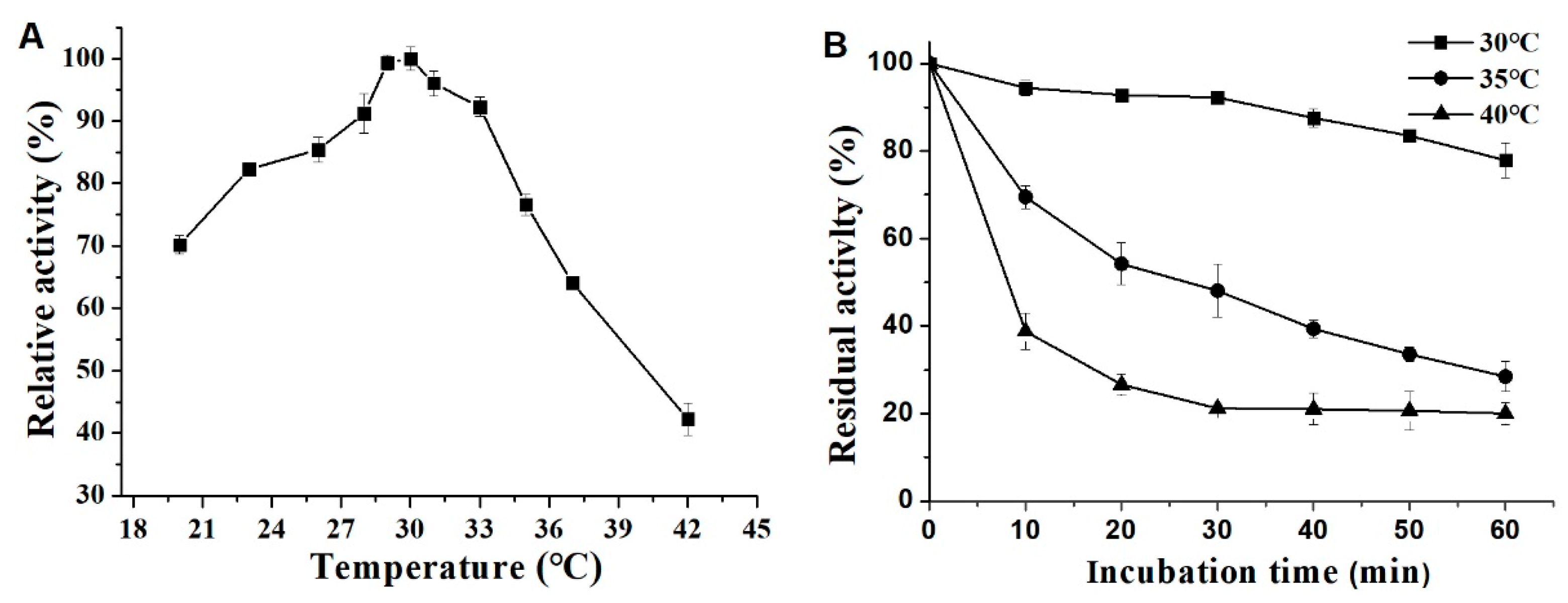 Molecules 29 03242 g007a Molecules 29 03242 g007a
