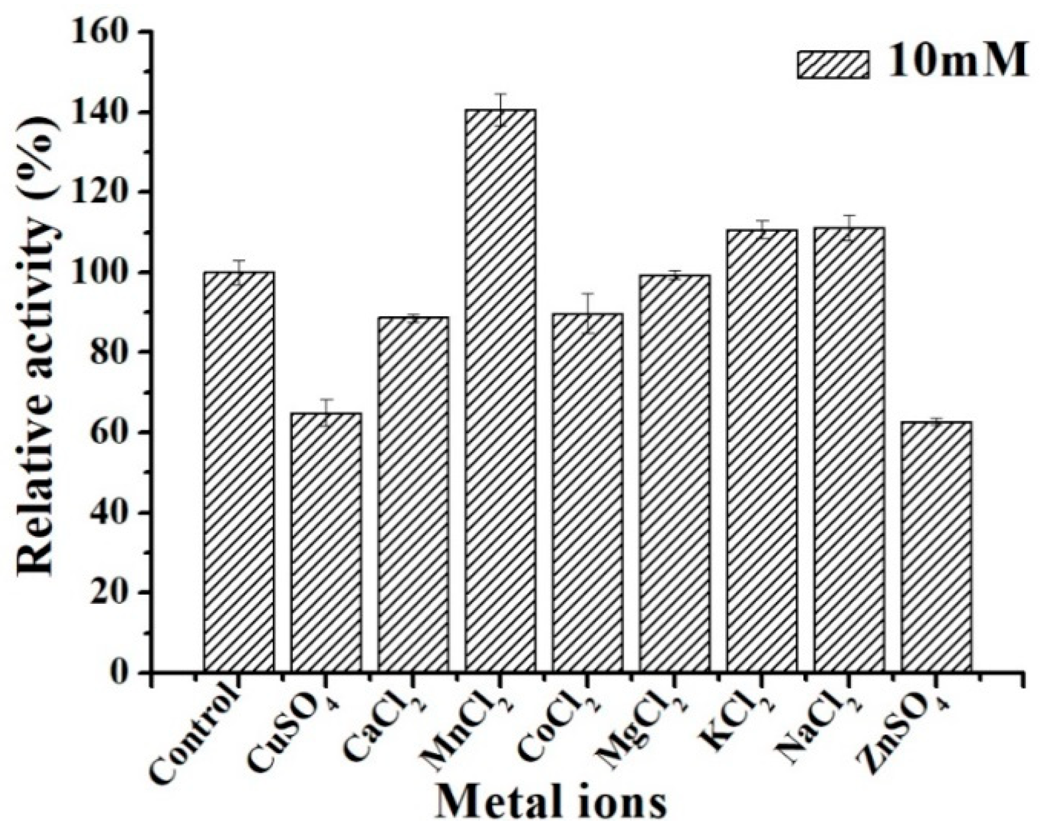 Molecules 29 03242 g008 Molecules 29 03242 g008
