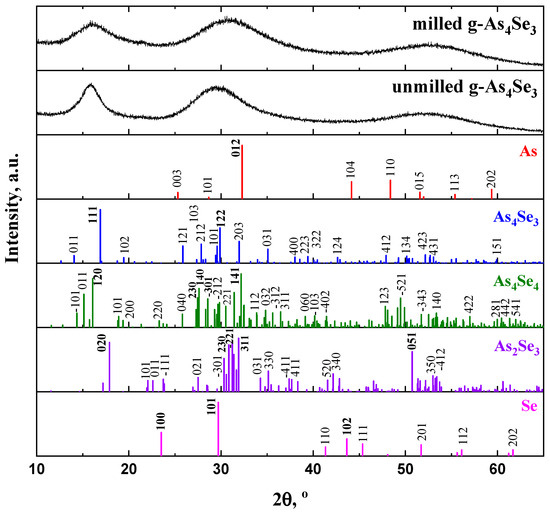 Molecules 29 03245 g001