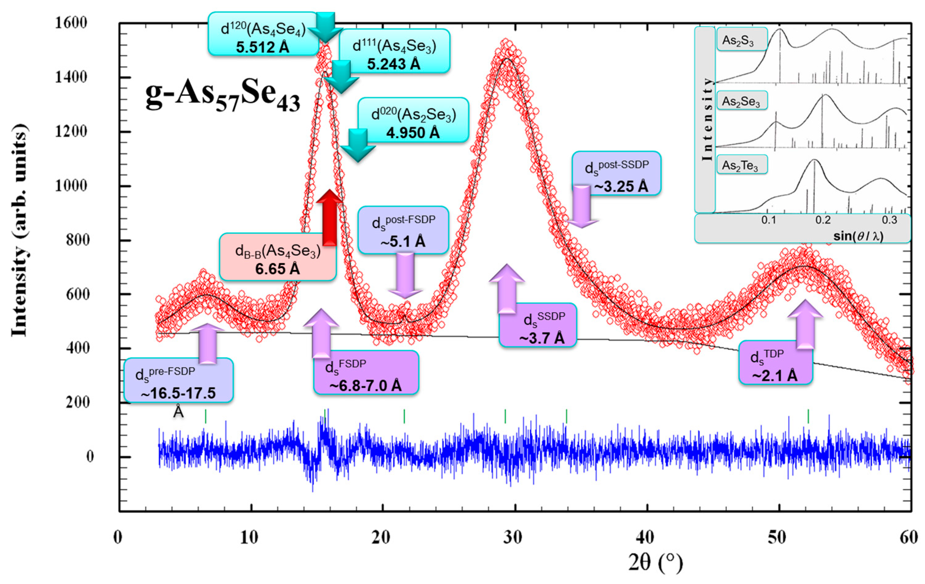 Molecules 29 03245 g009