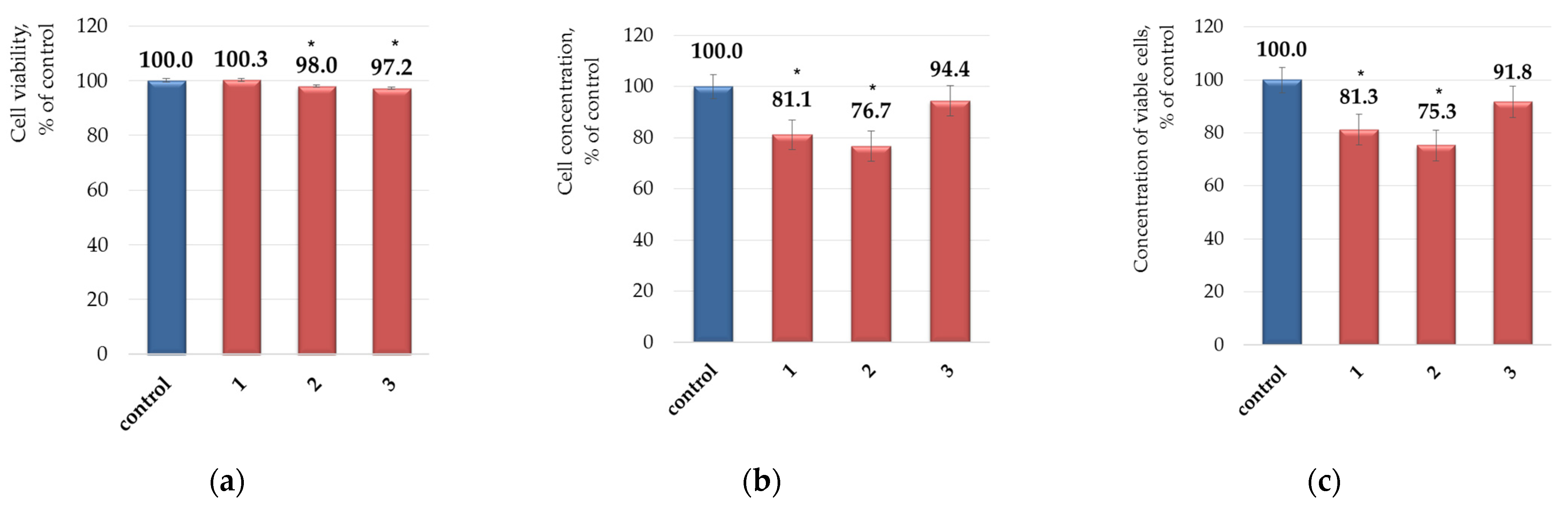Molecules 29 03246 g001