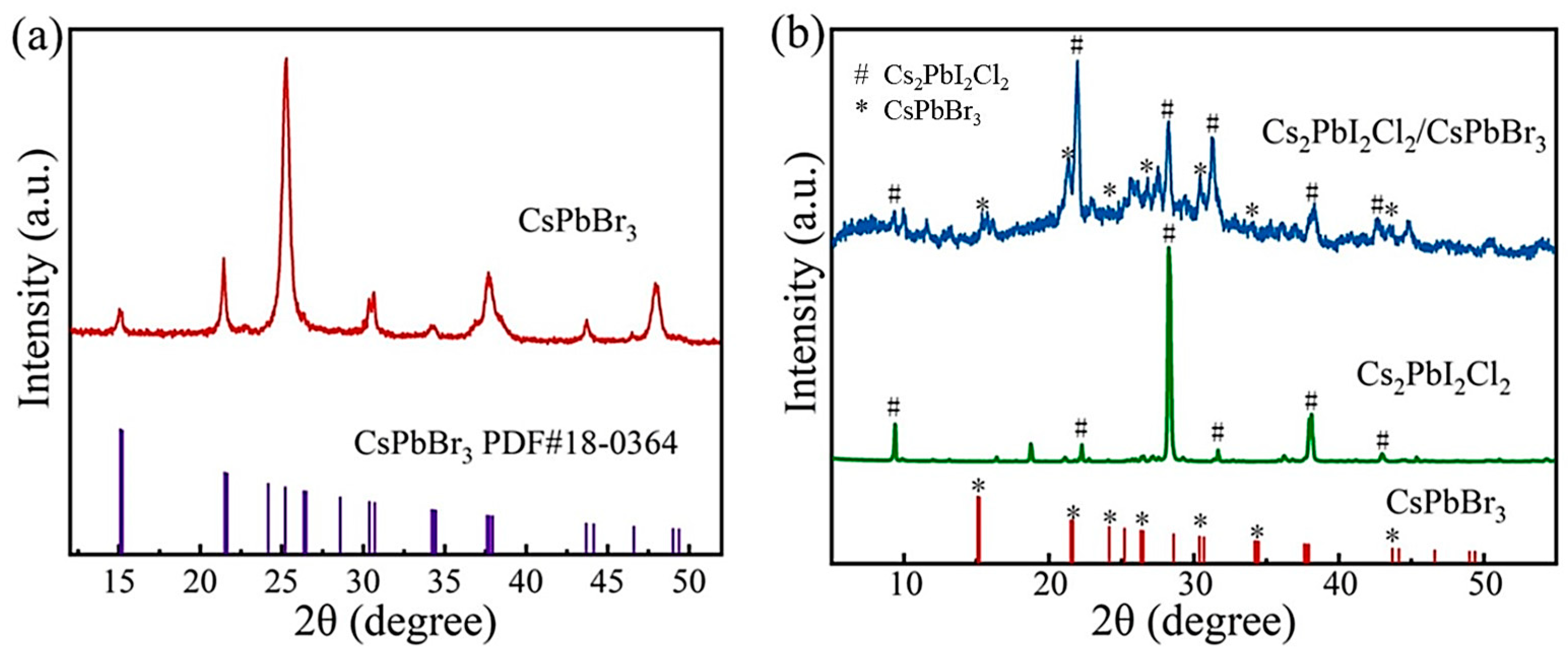 Molecules 29 03249 g002