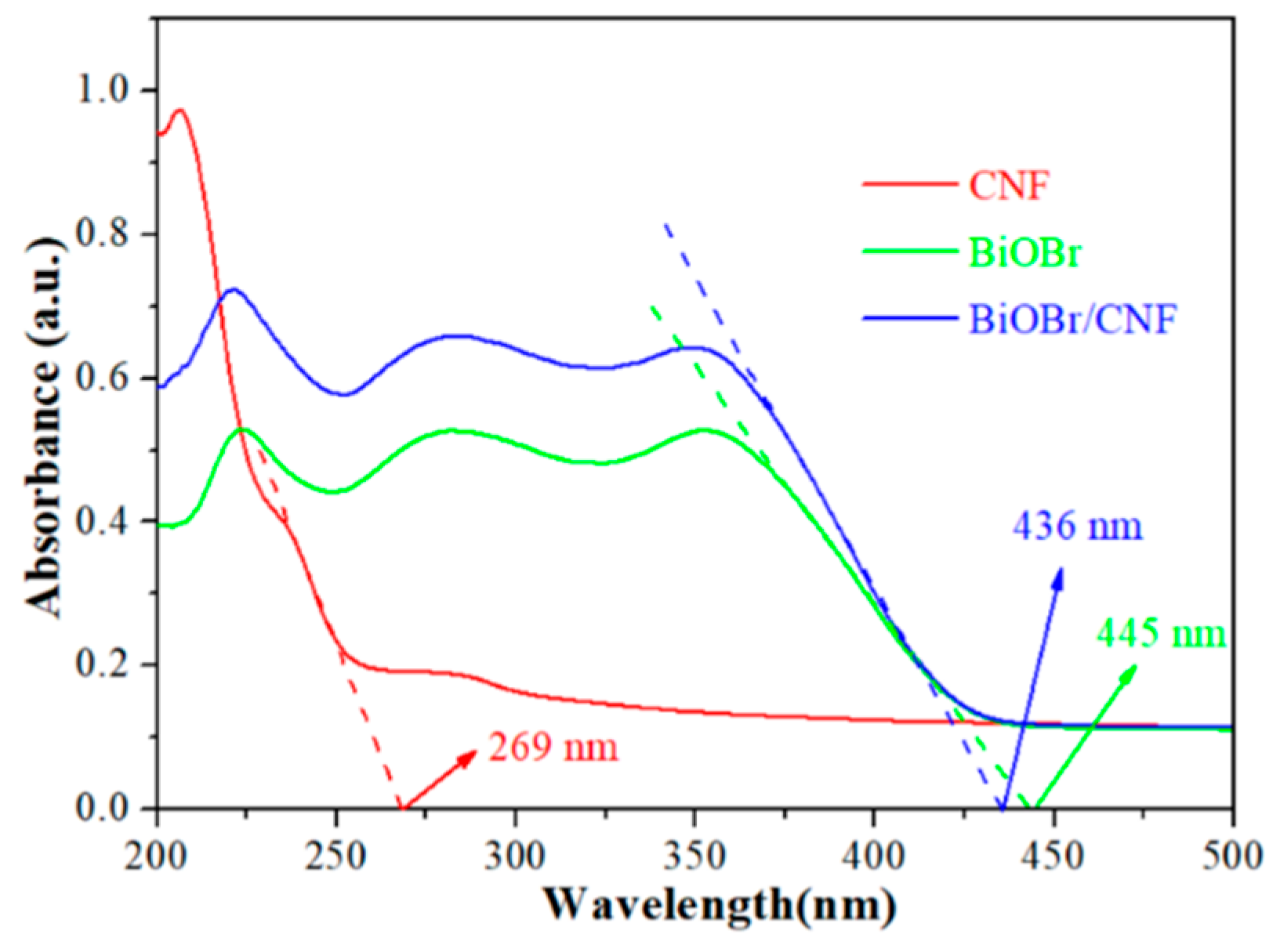 Molecules 29 03253 g004