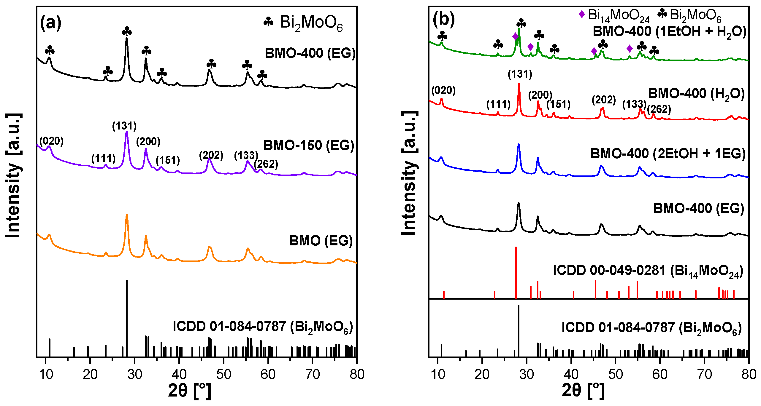 Molecules 29 03255 g001