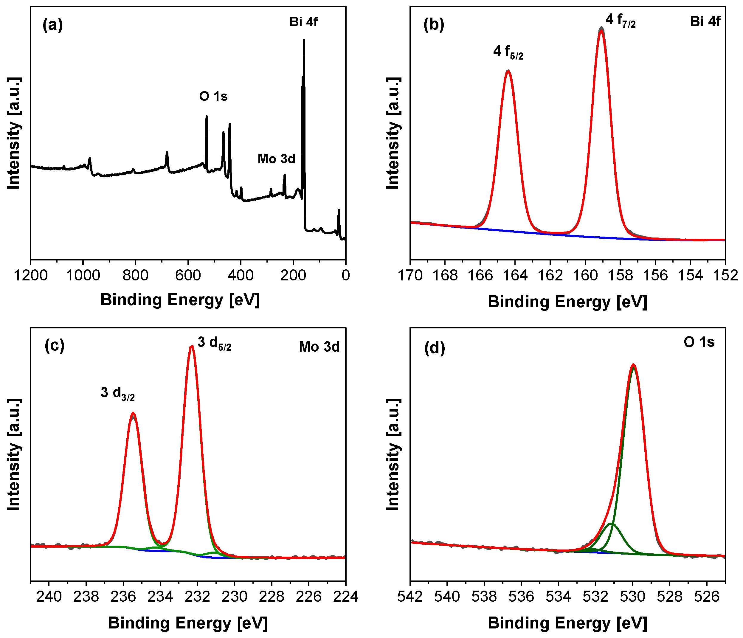 Molecules 29 03255 g003