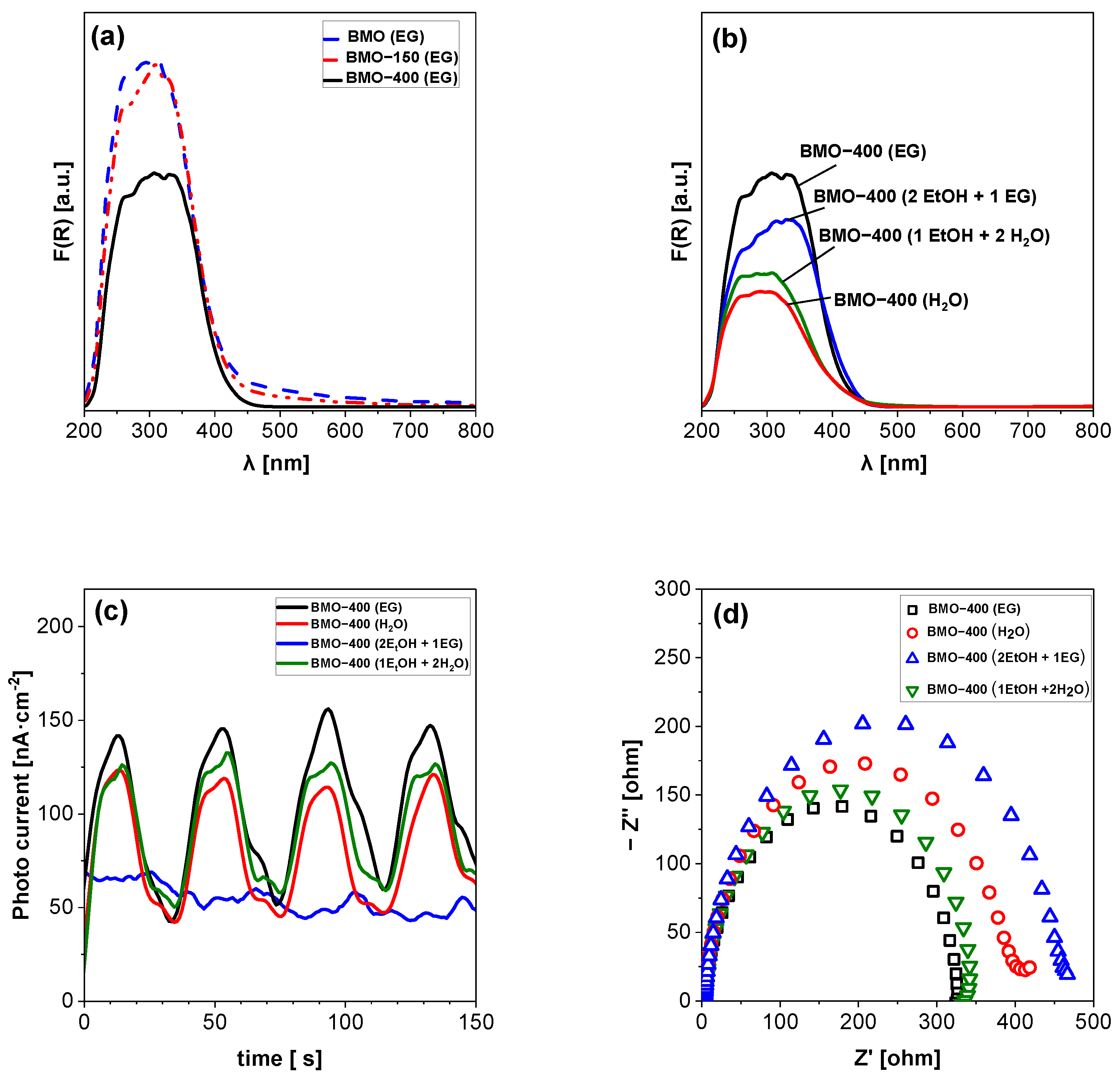 Molecules 29 03255 g004