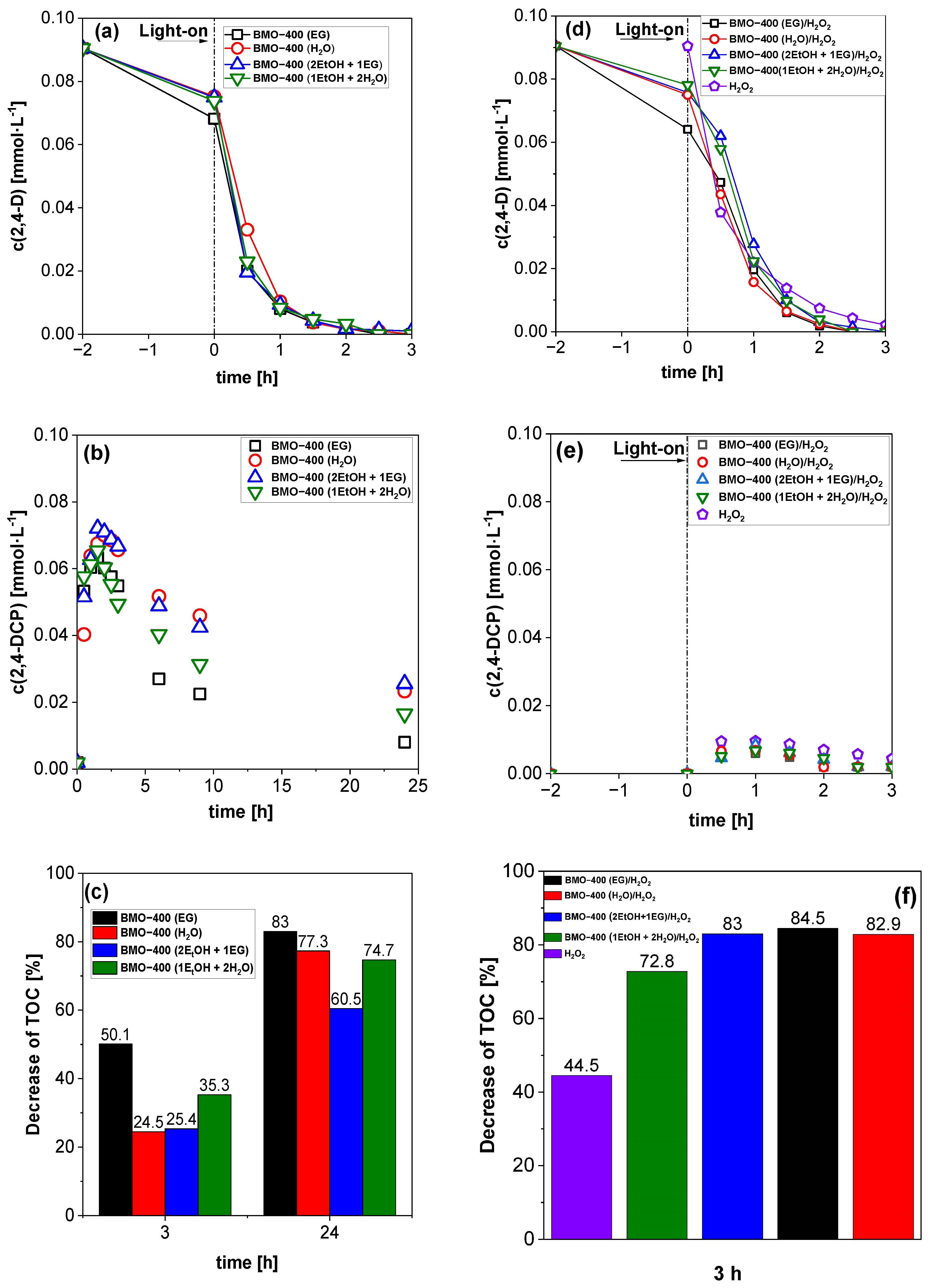 Molecules 29 03255 g006