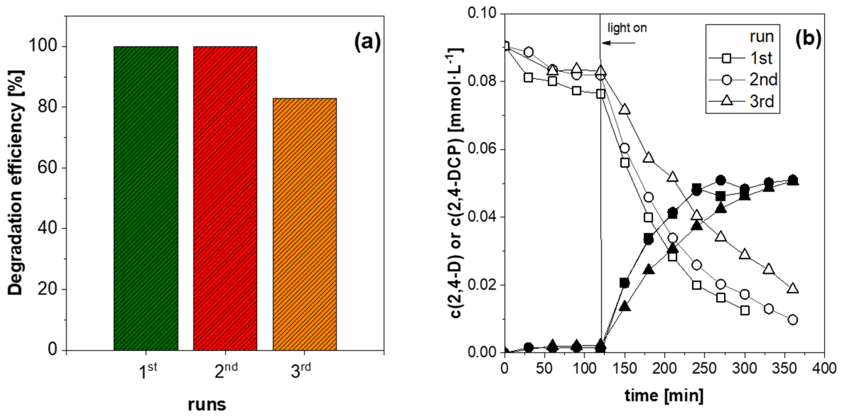 Molecules 29 03255 g007