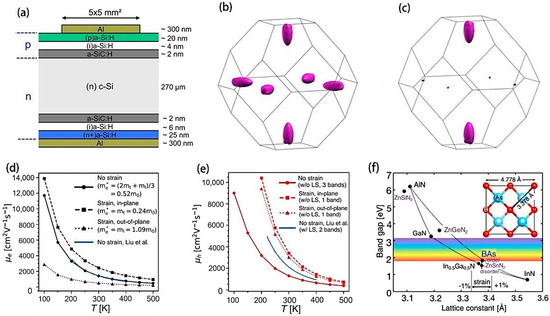 Molecules 29 03260 g006