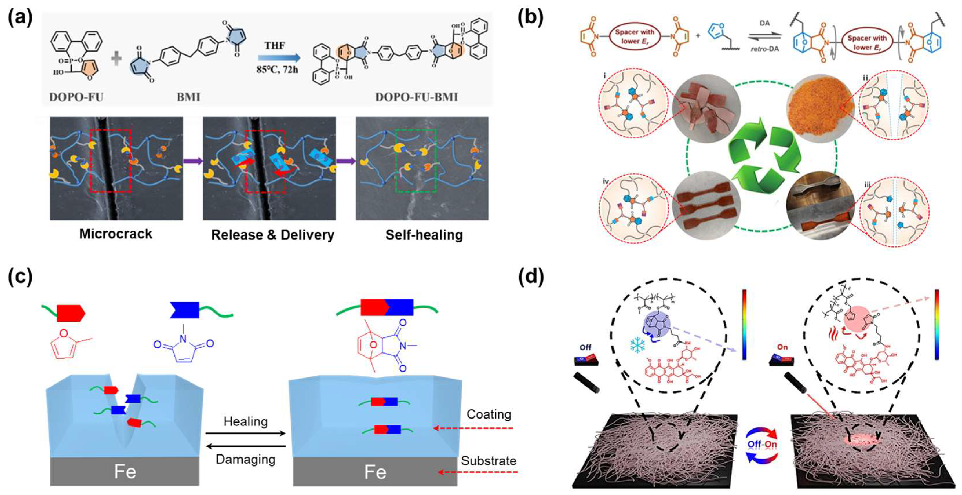 Molecules 29 03261 g016