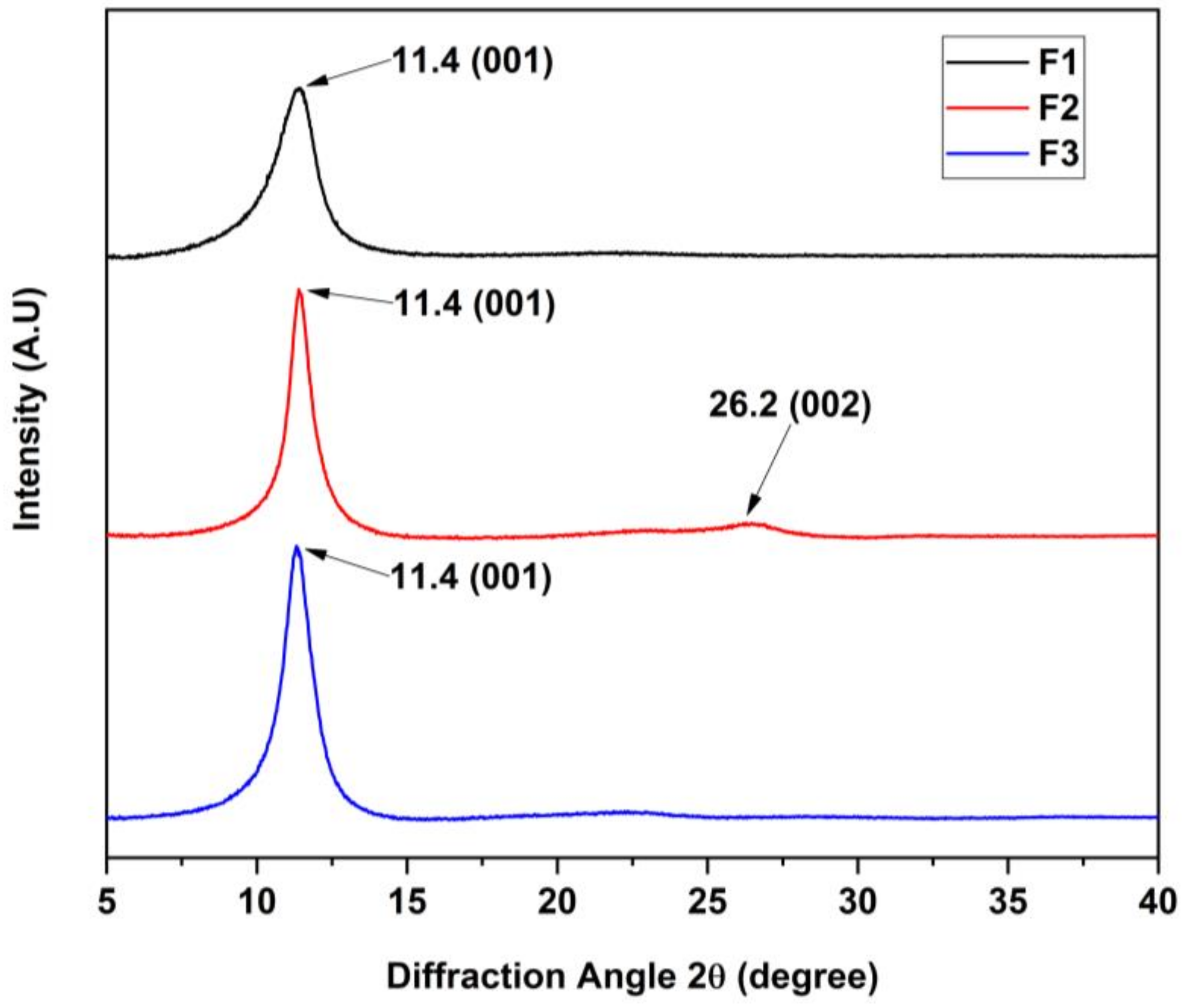 Molecules 29 03263 g002