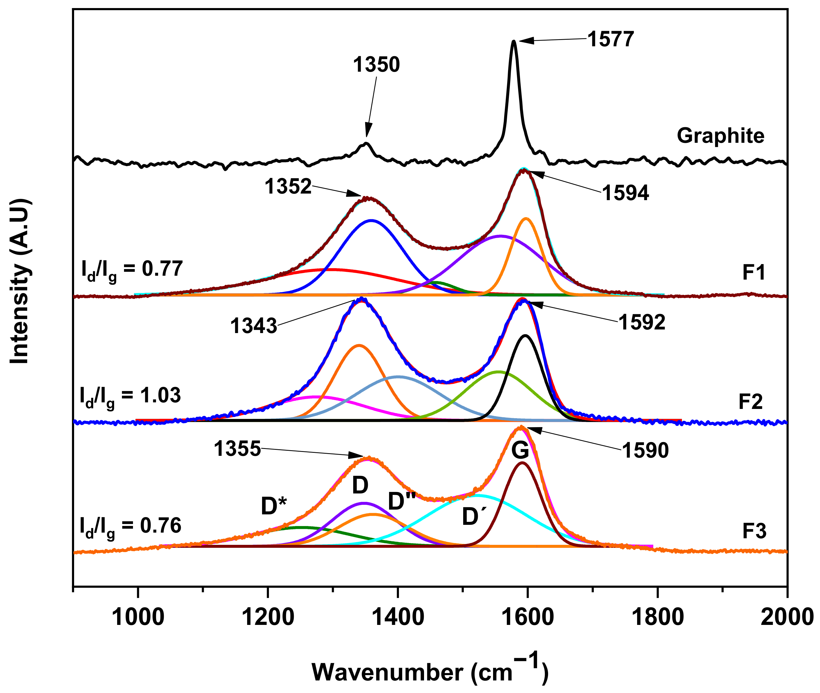 Molecules 29 03263 g003