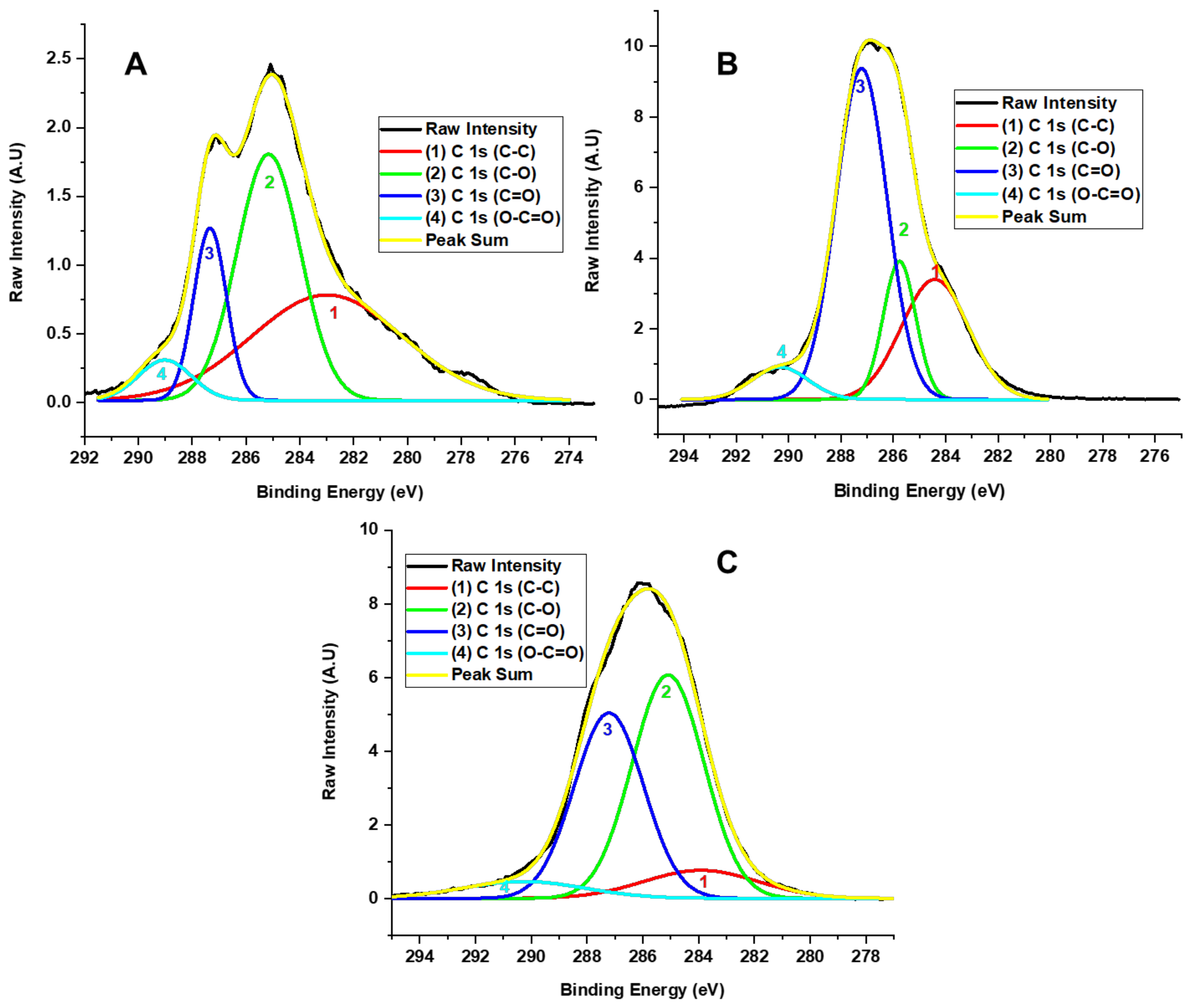 Molecules 29 03263 g005