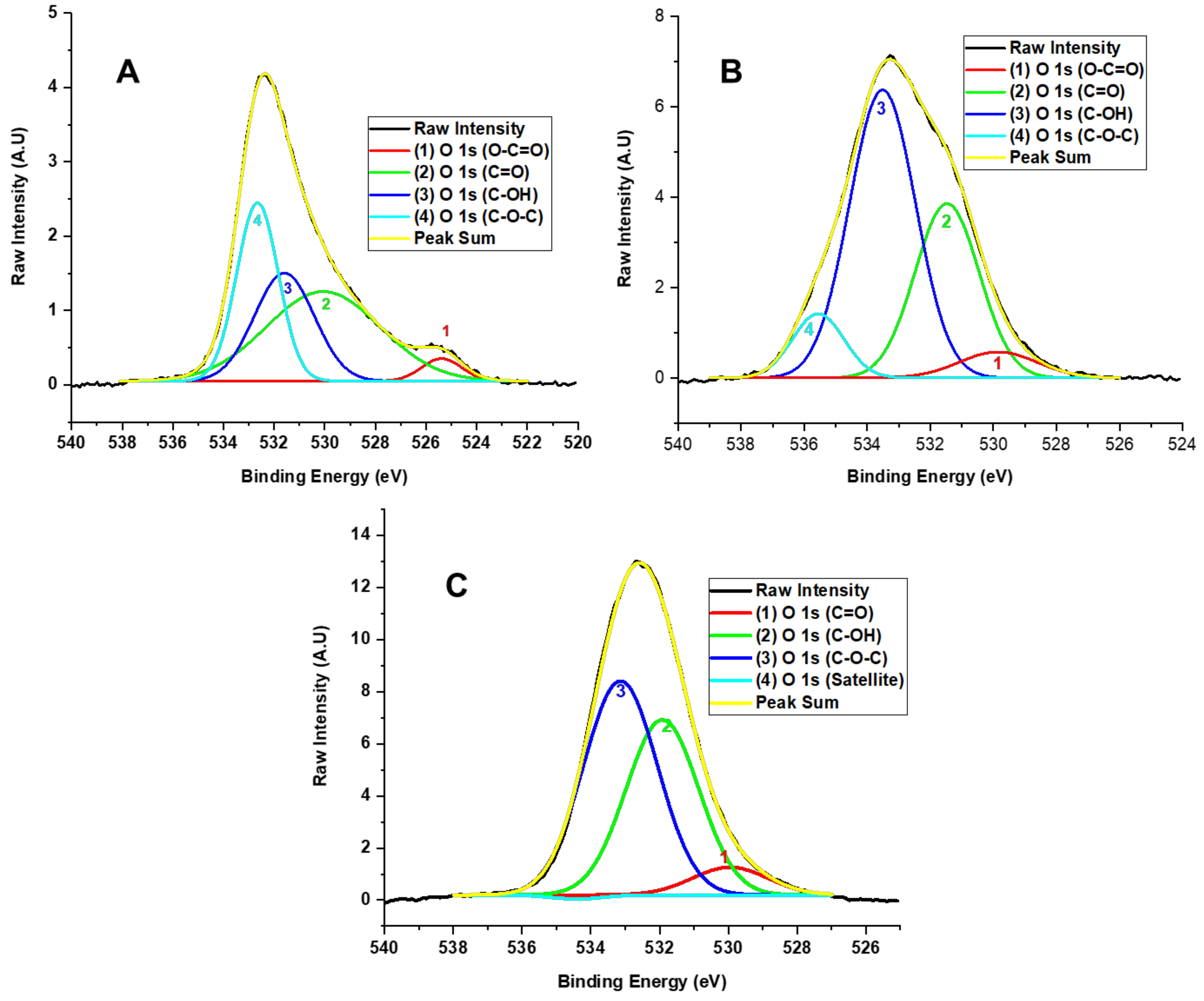 Molecules 29 03263 g006
