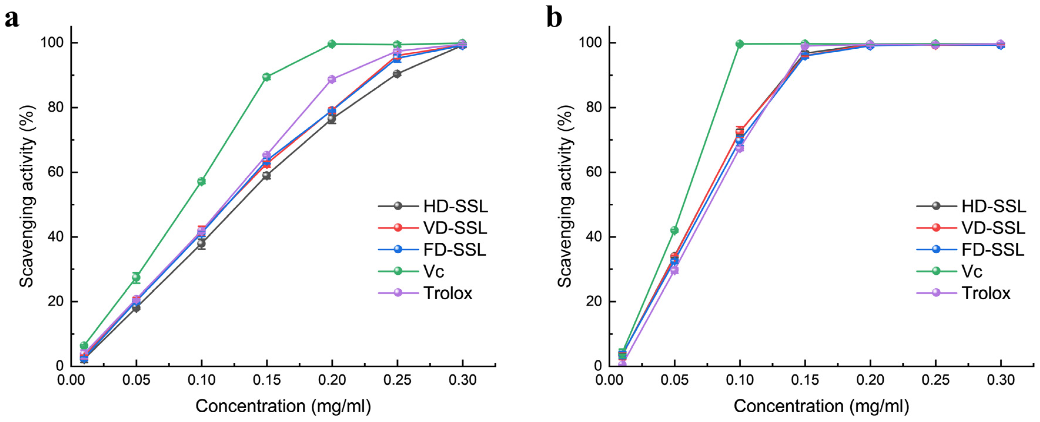 Molecules 29 03266 g003