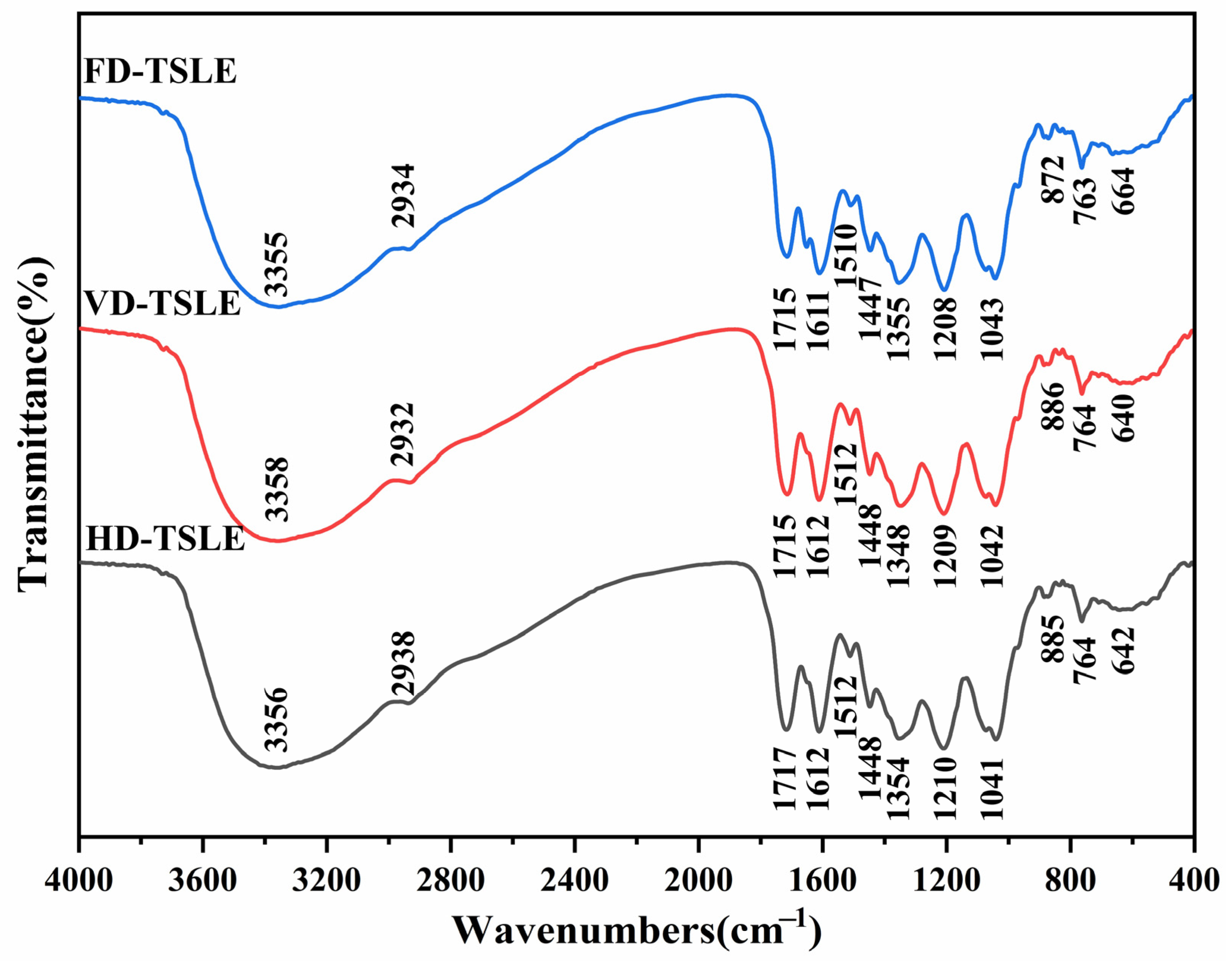 Molecules 29 03266 g006