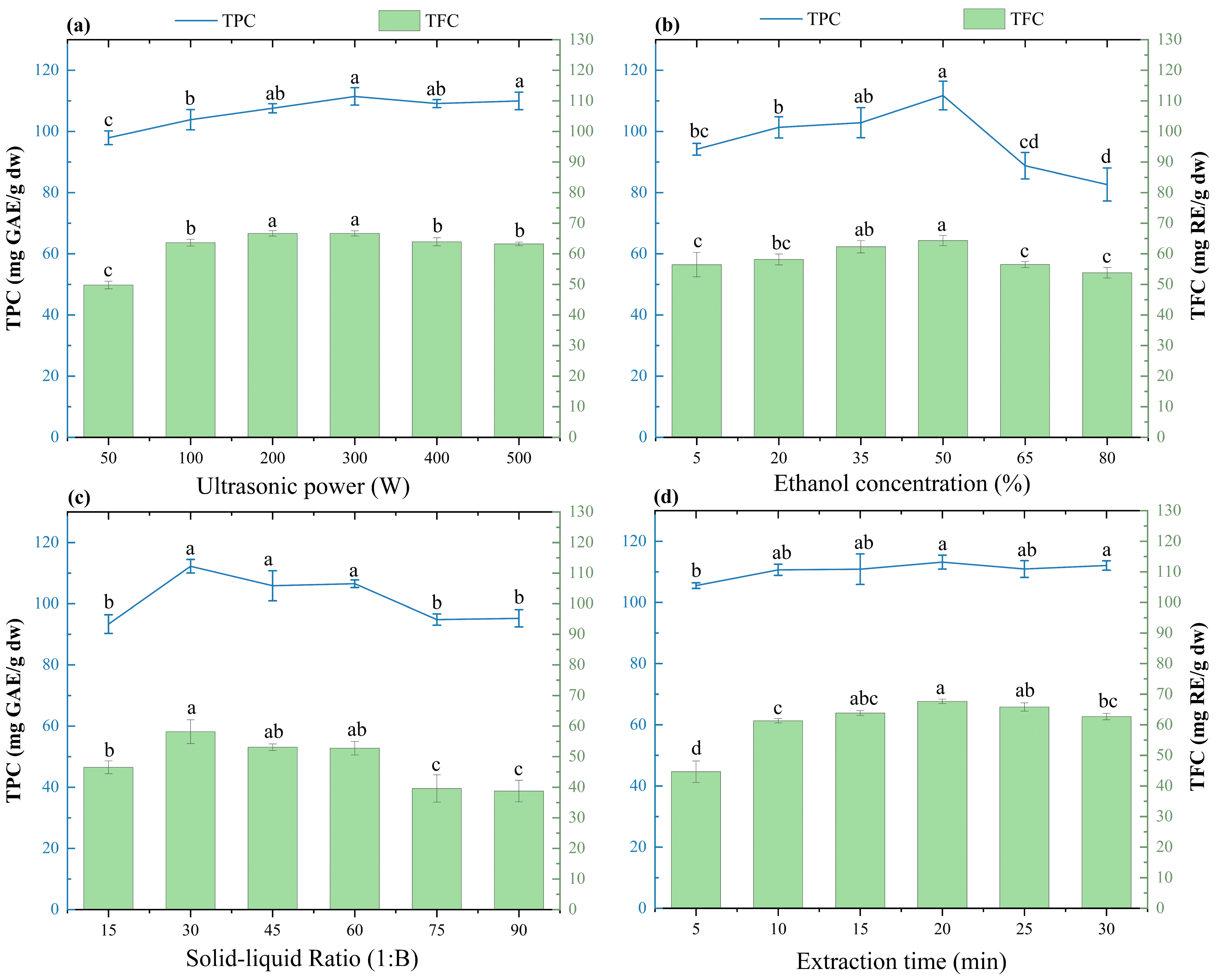 Molecules 29 03280 g001