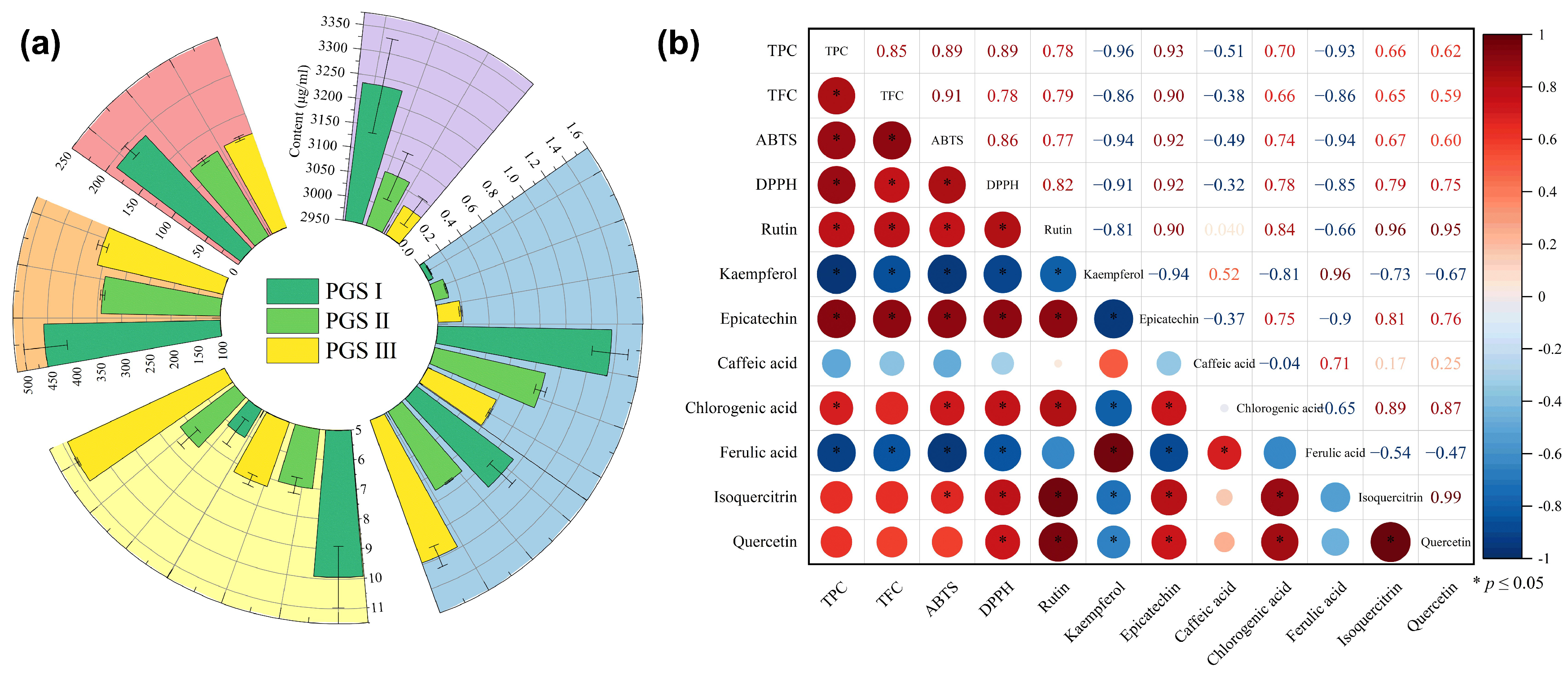 Molecules 29 03280 g003