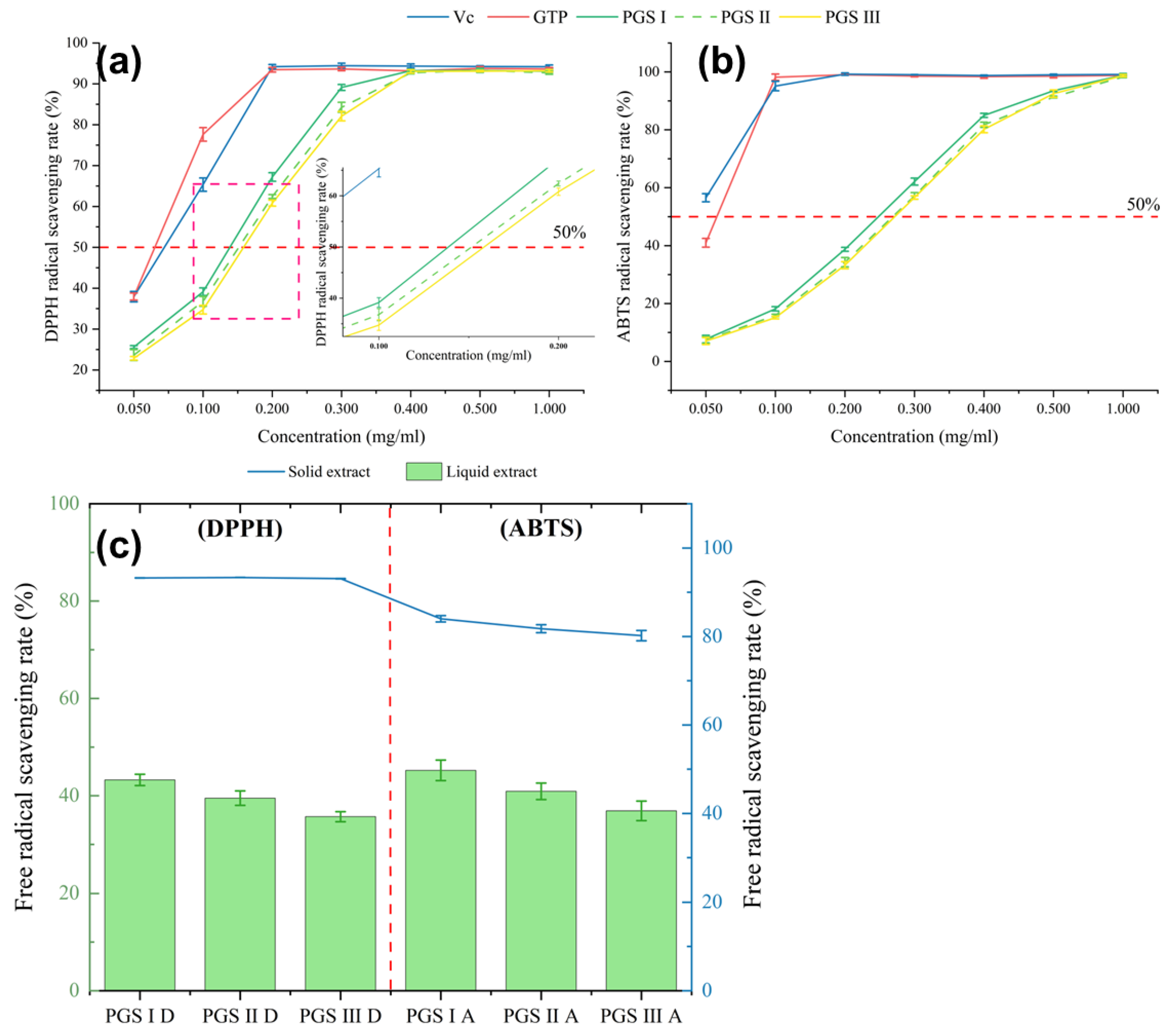 Molecules 29 03280 g004