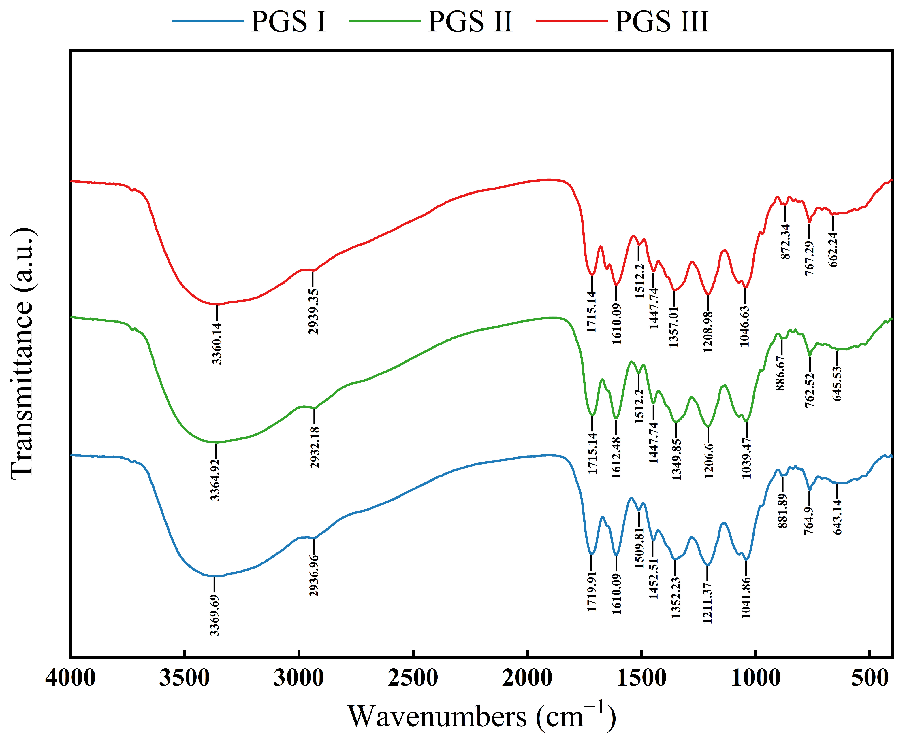 Molecules 29 03280 g005