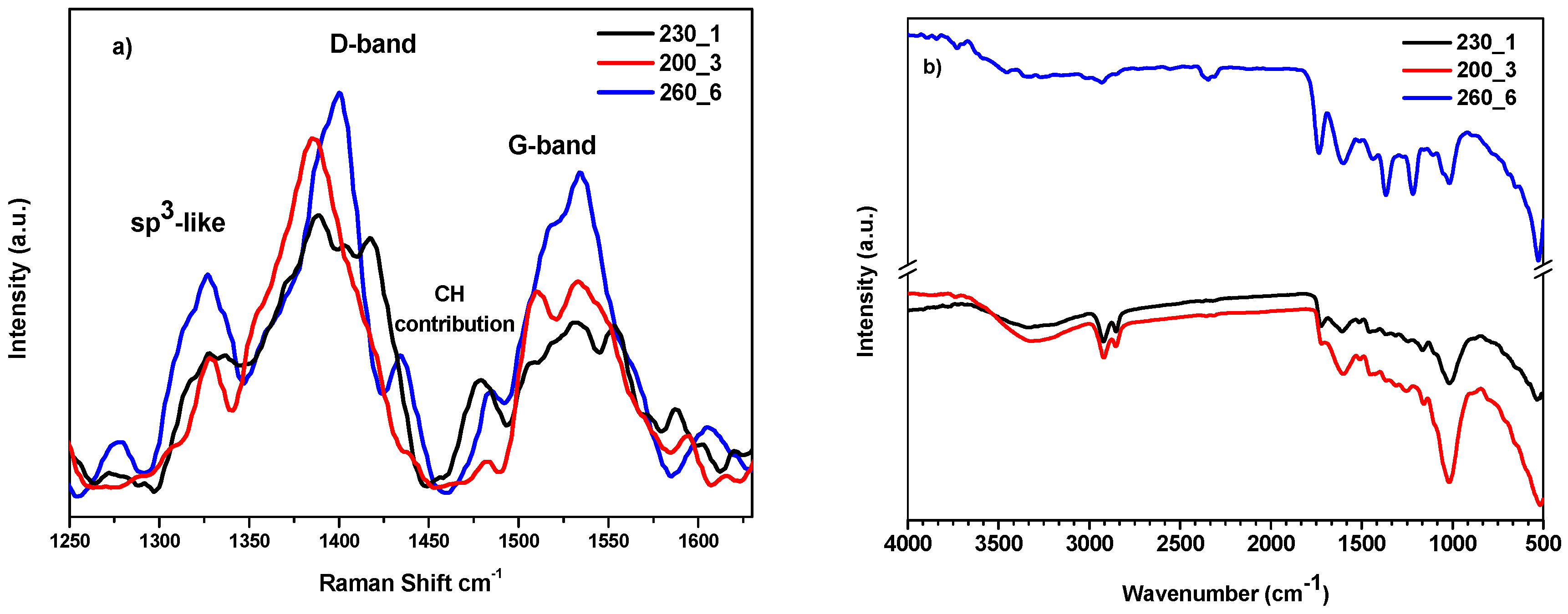 Molecules 29 03286 g002